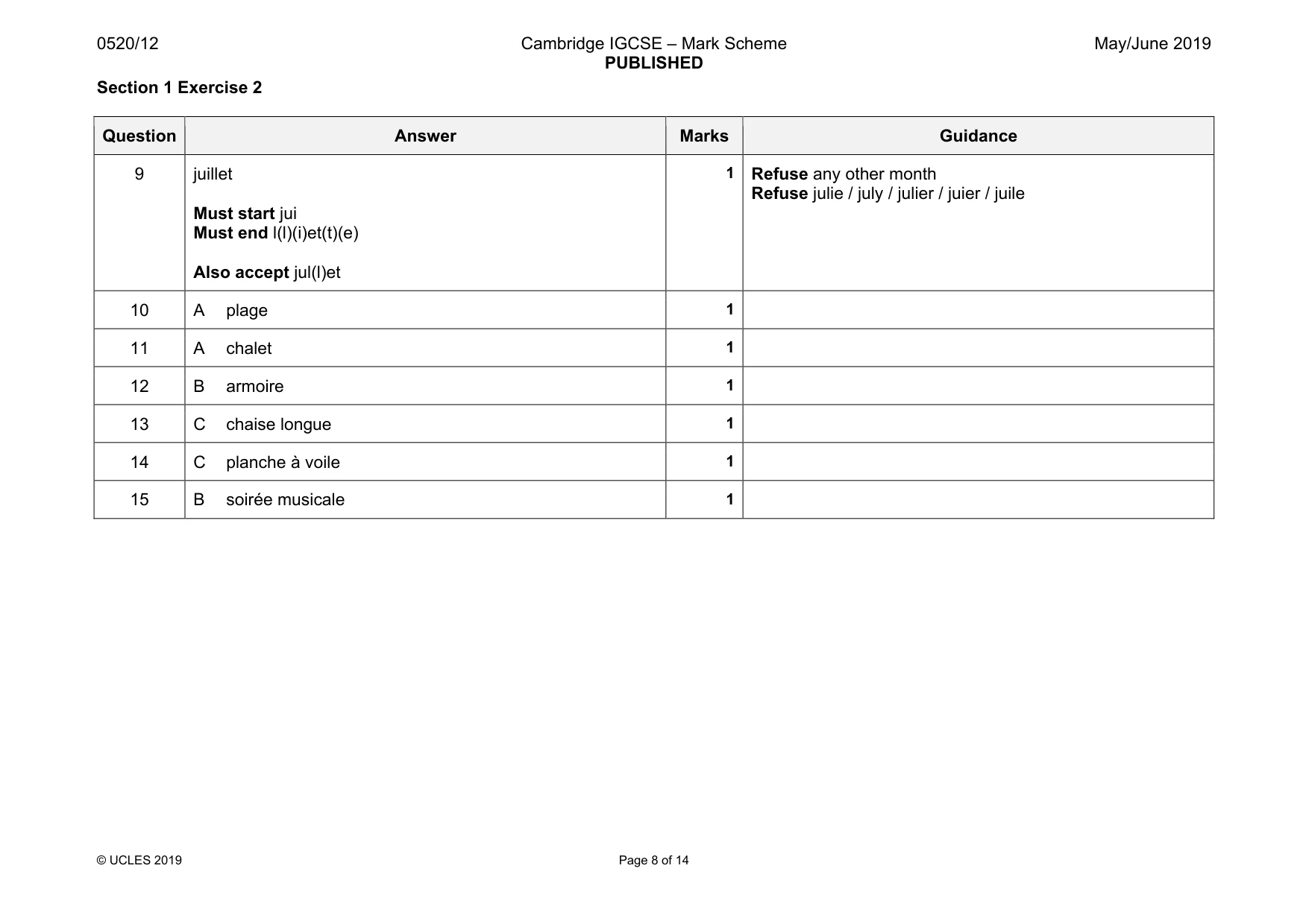 Mark scheme, page 8 of 14