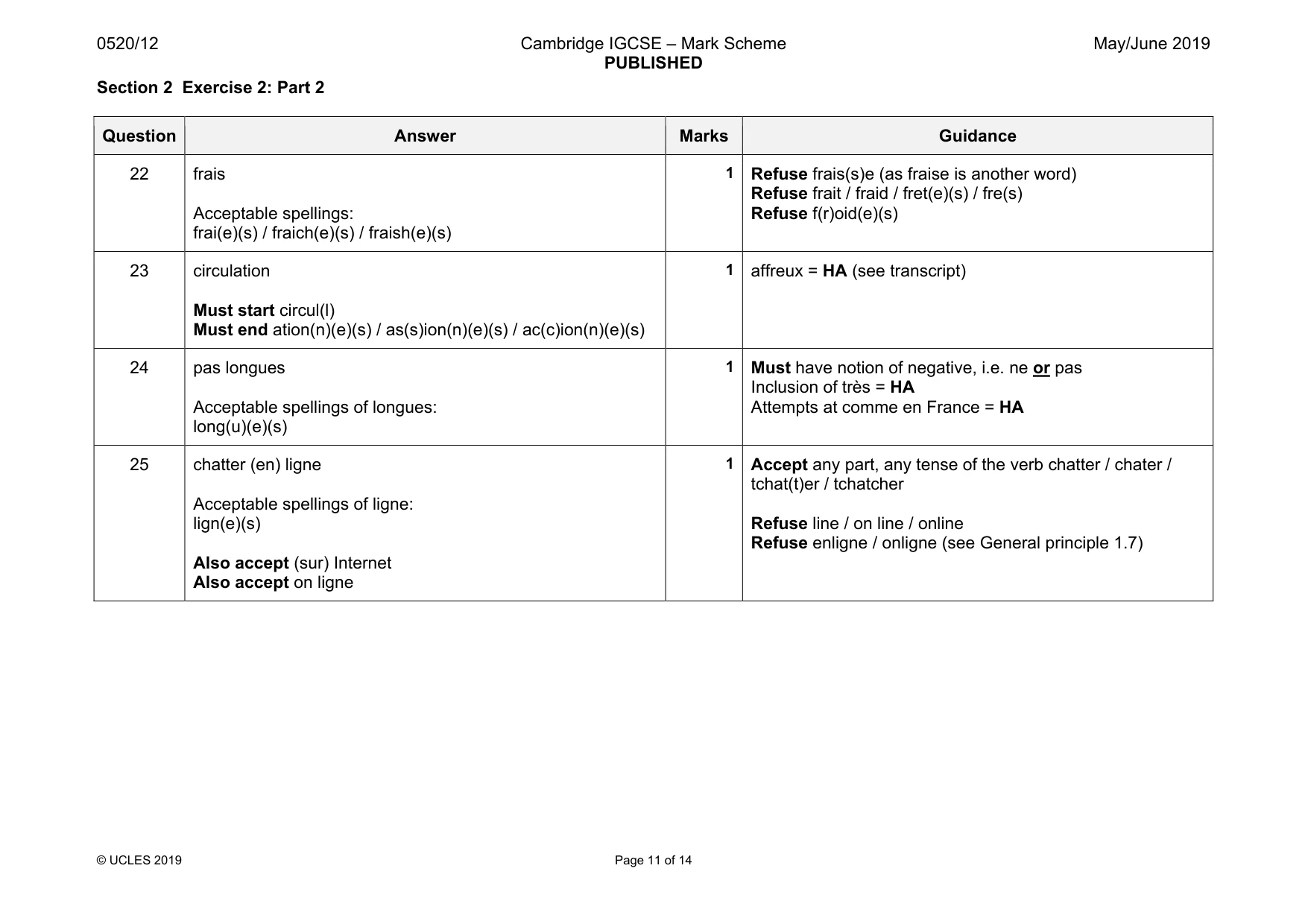 Mark scheme, page 11 of 14