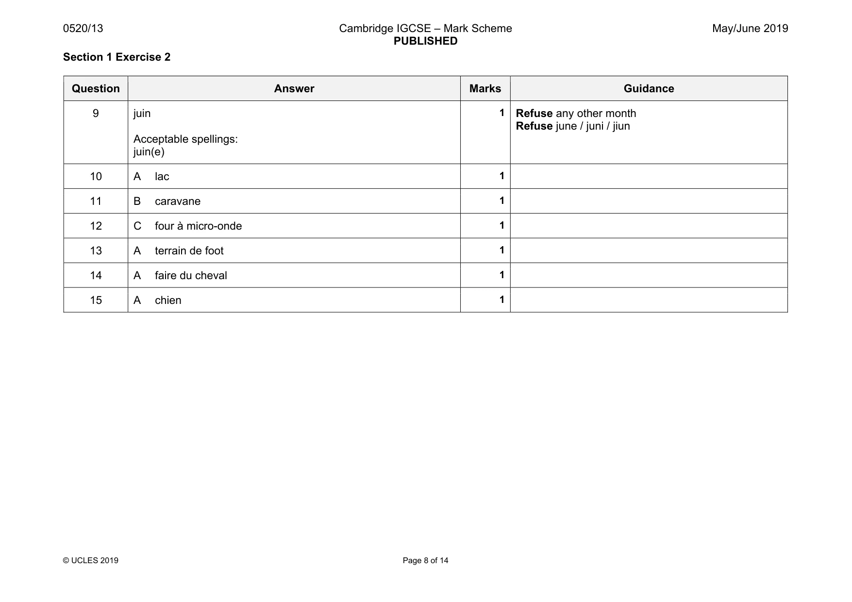 Mark scheme, page 8 of 14