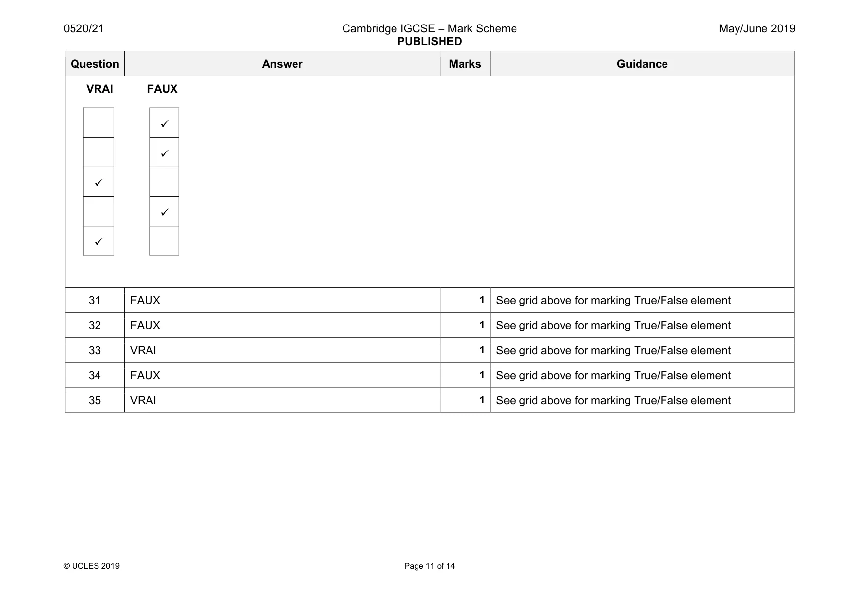Mark scheme, page 11 of 14