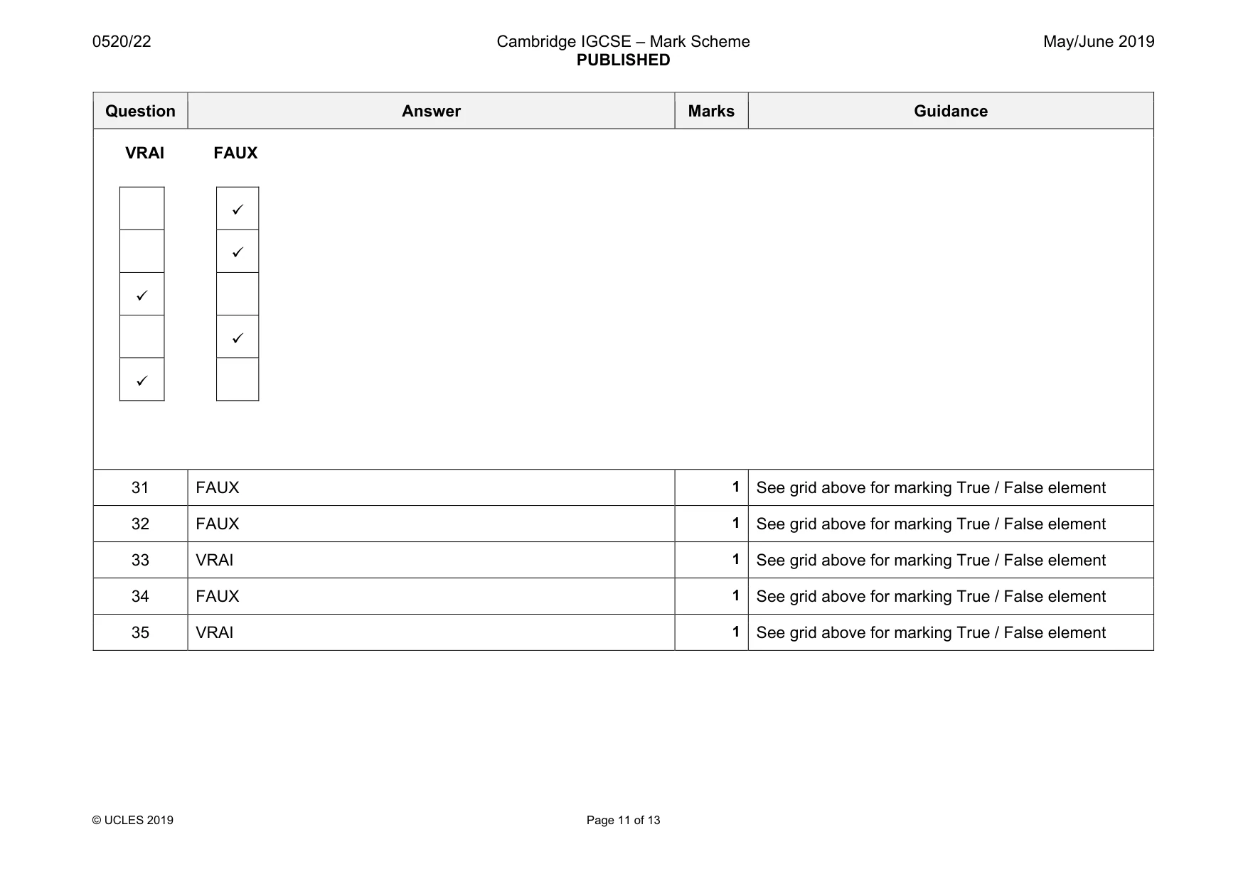 Mark scheme, page 11 of 13