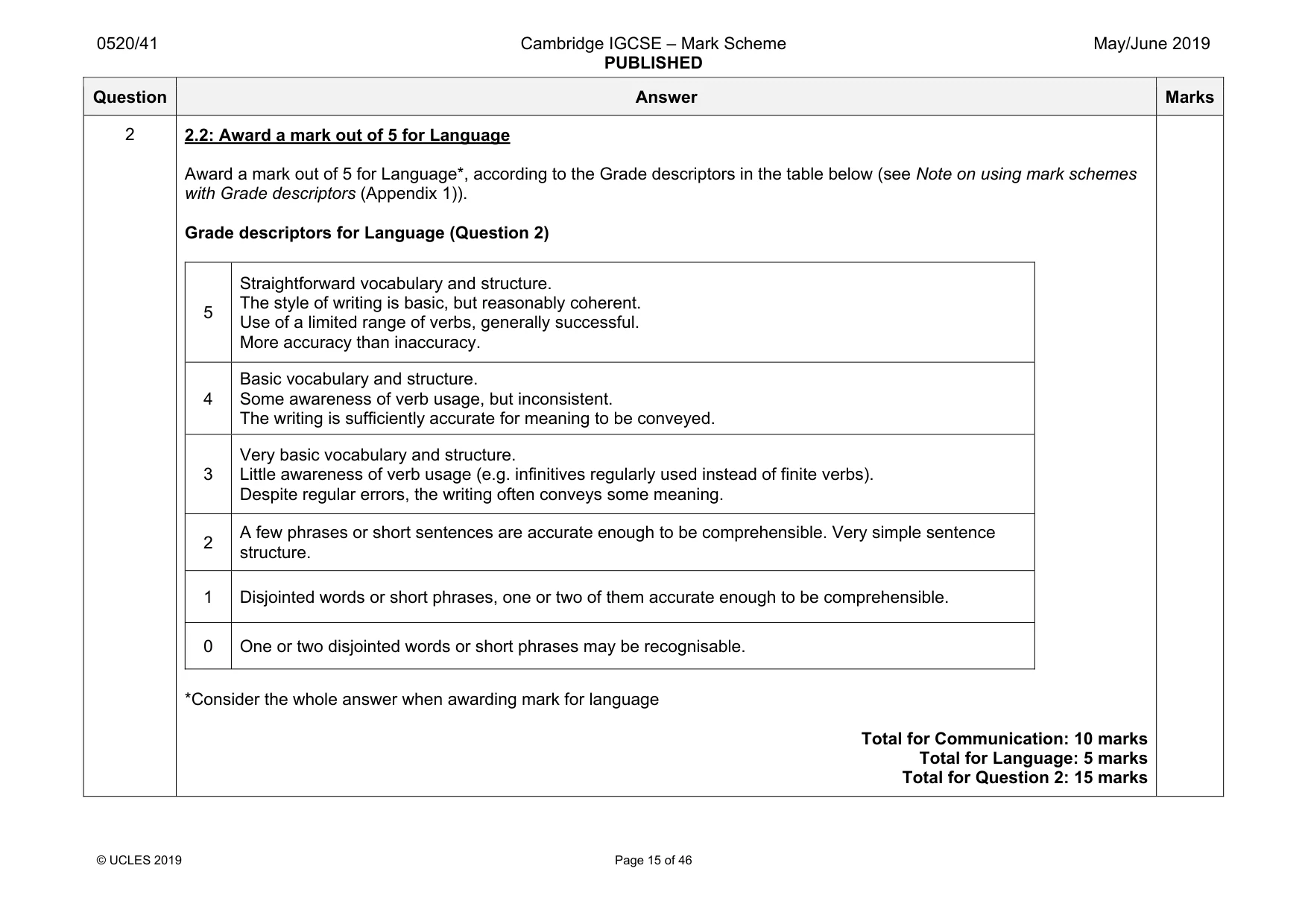 Mark scheme, page 15 of 46