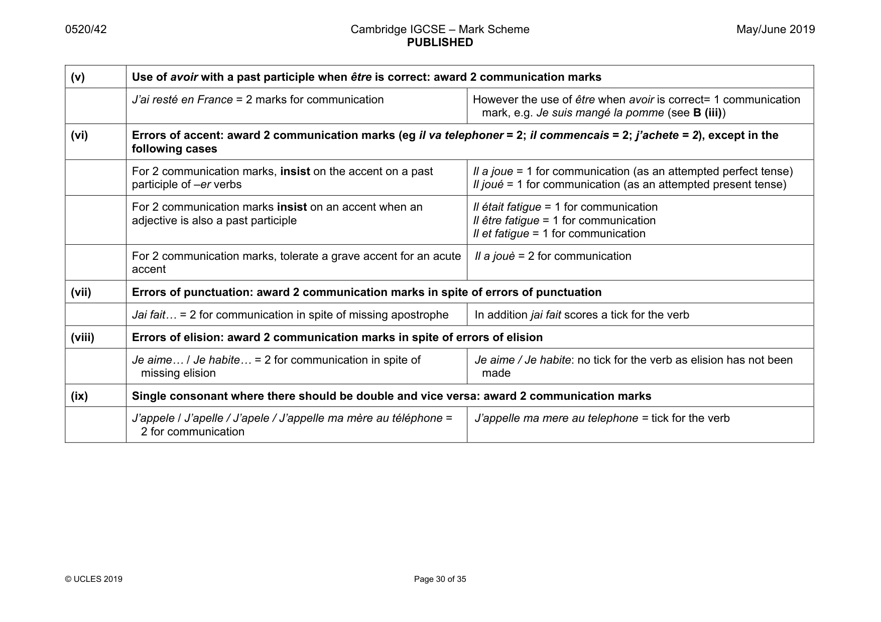 Mark scheme, page 30 of 35