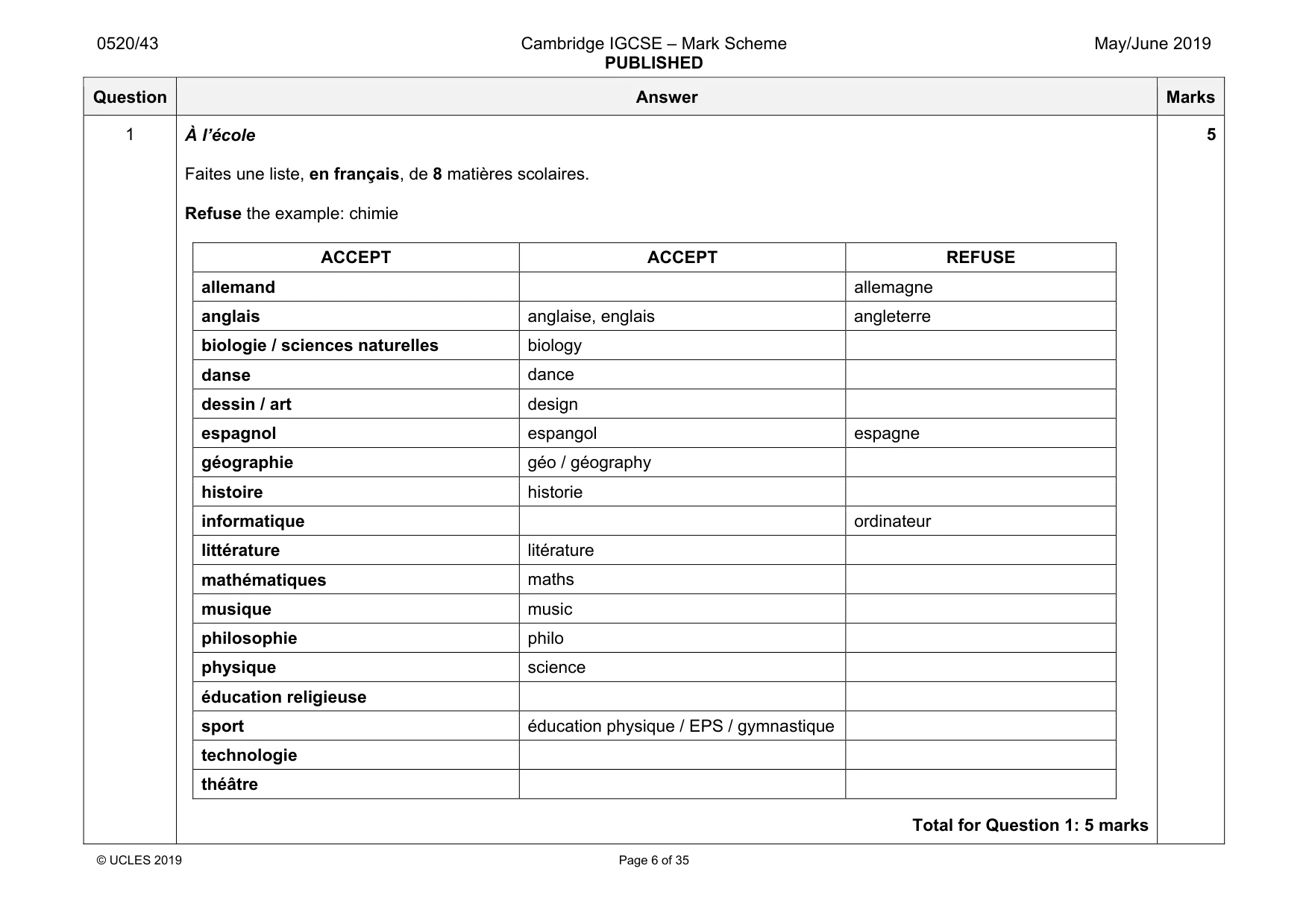 Mark scheme, page 6 of 35