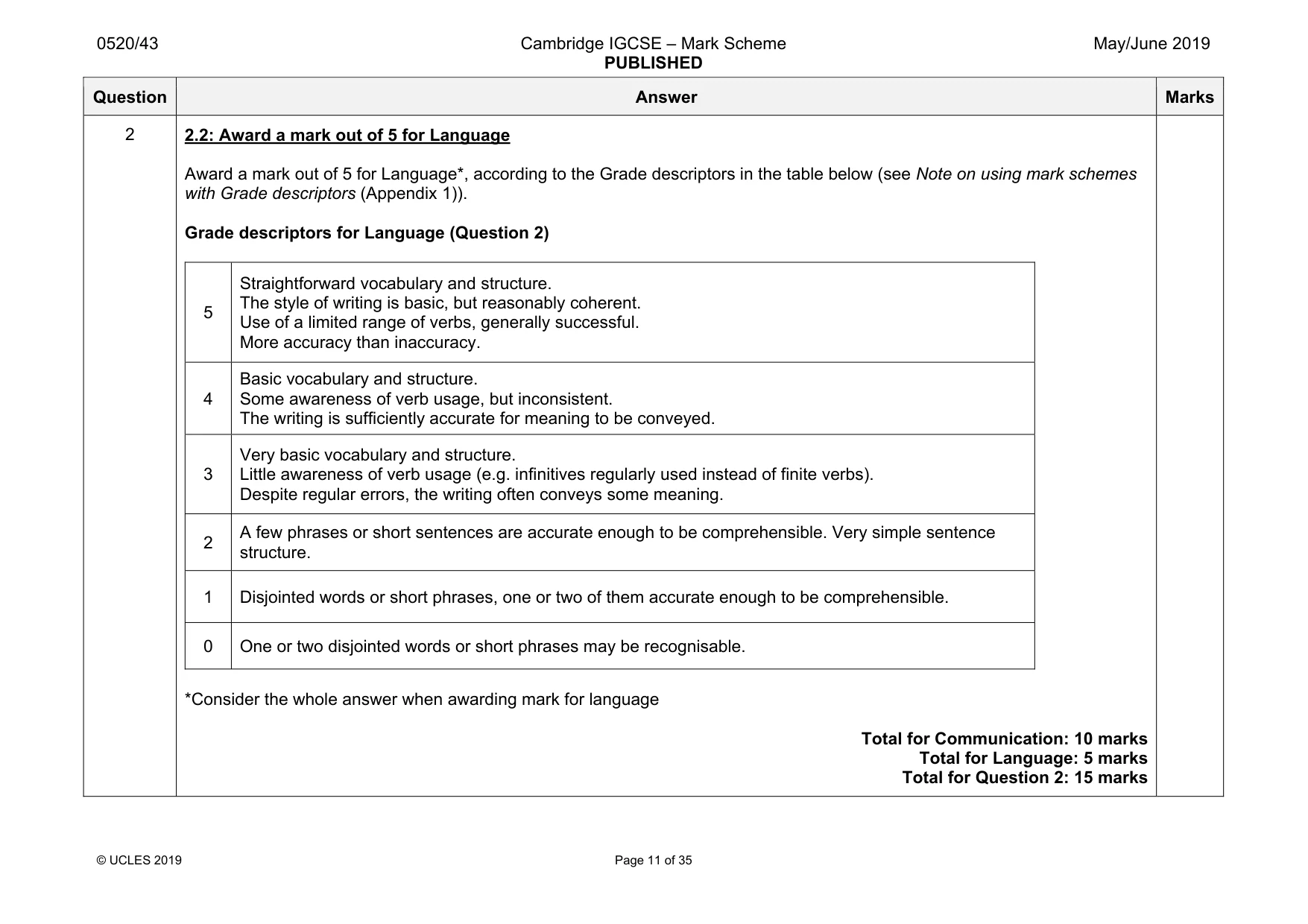 Mark scheme, page 11 of 35