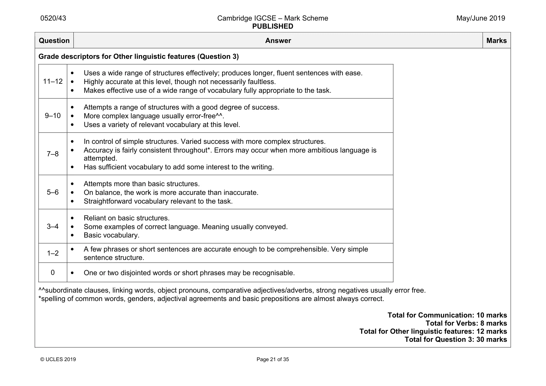 Mark scheme, page 21 of 35