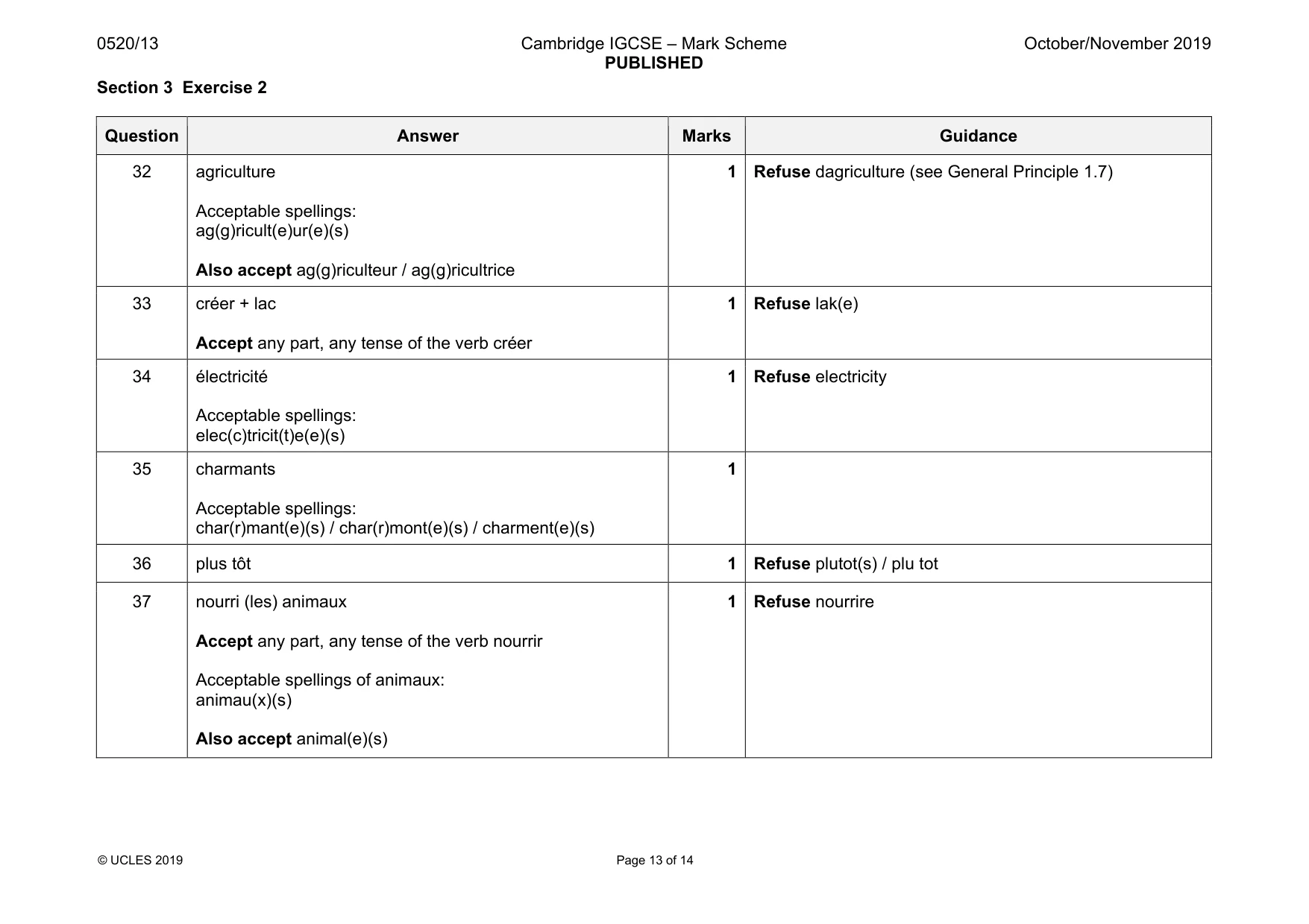 Mark scheme, page 13 of 14