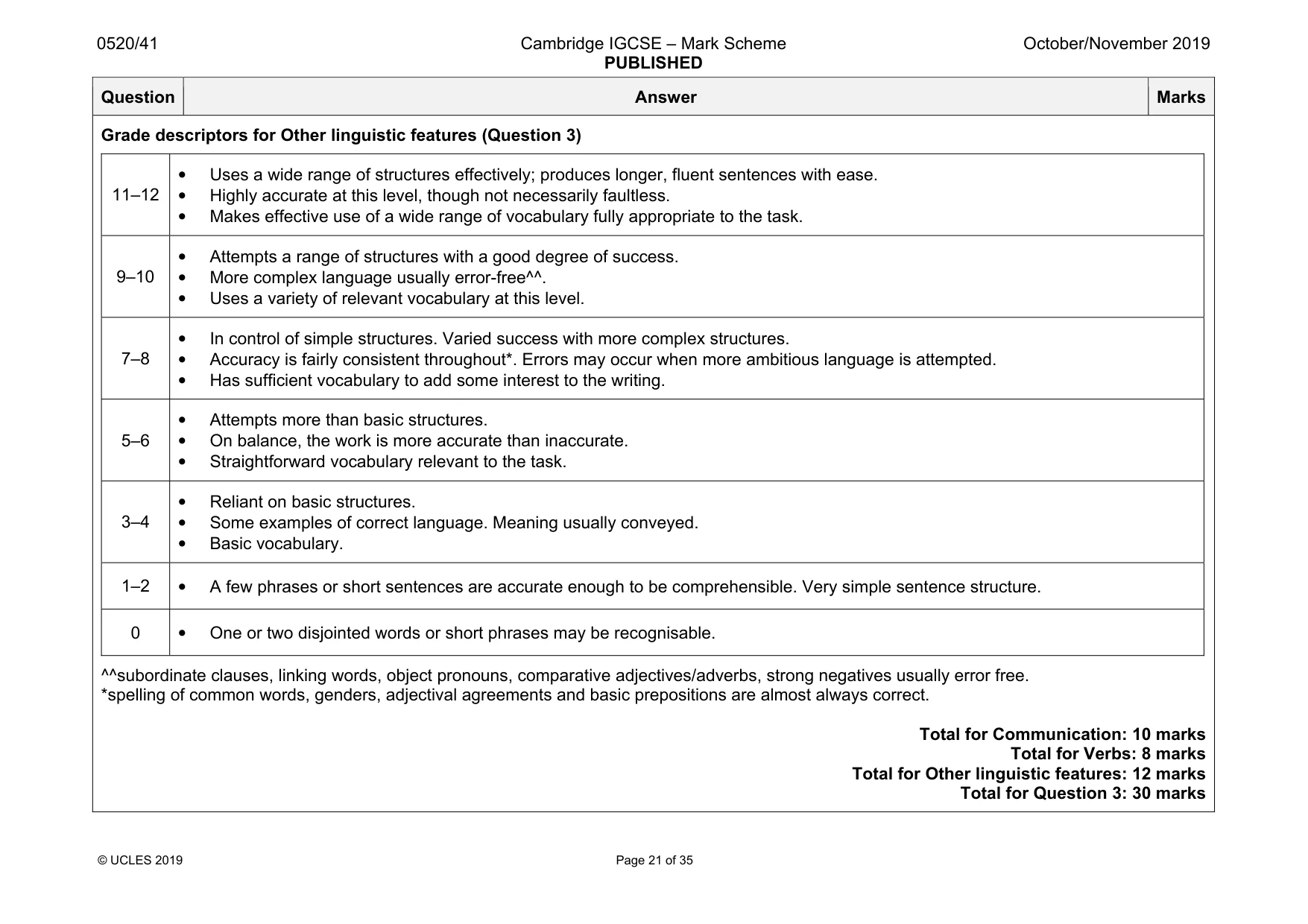 Mark scheme, page 21 of 35