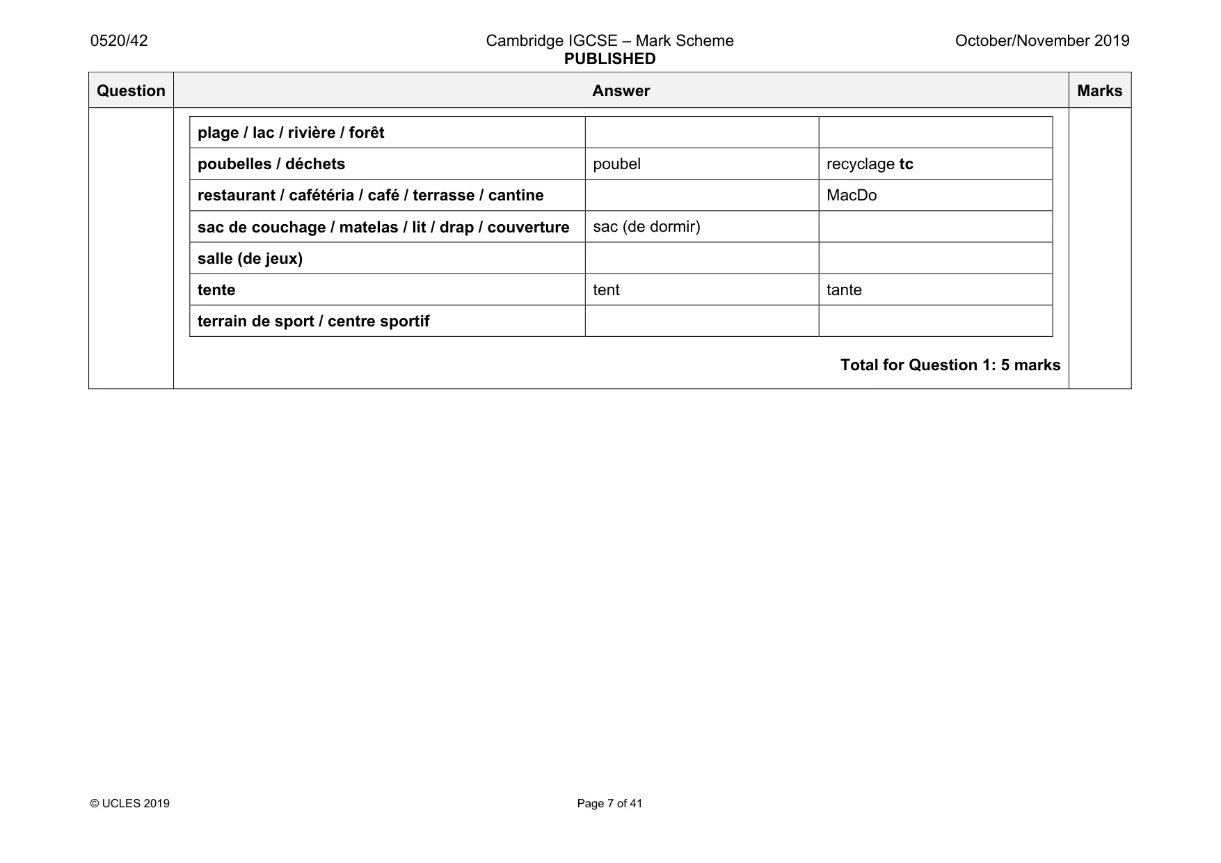 Mark scheme, page 7 of 41