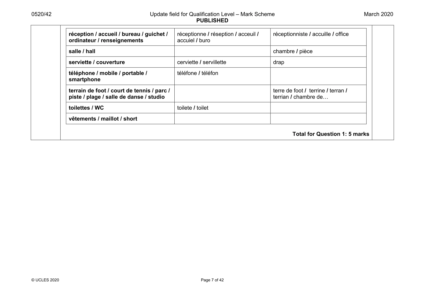 Mark scheme, page 7 of 42