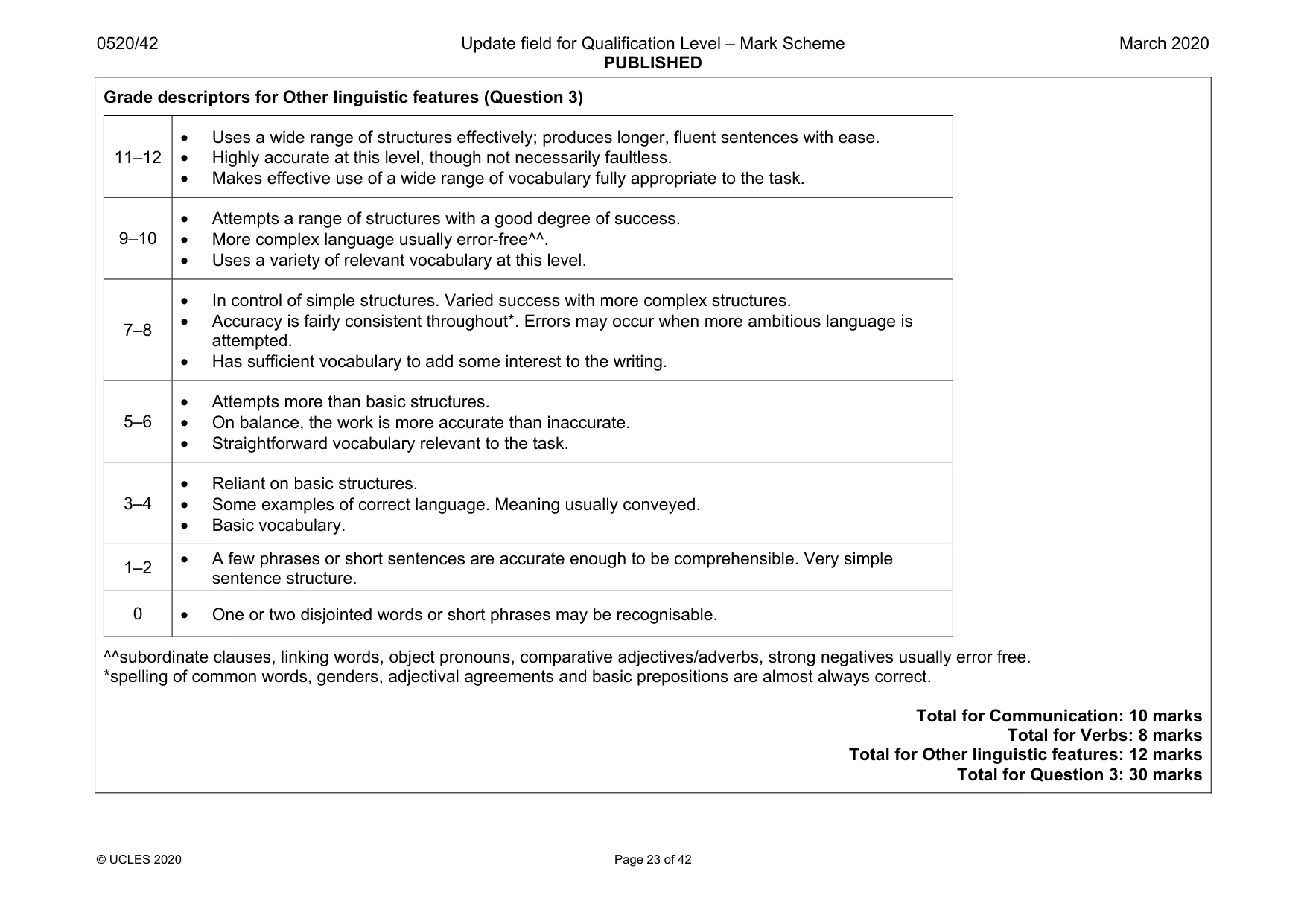 Mark scheme, page 23 of 42
