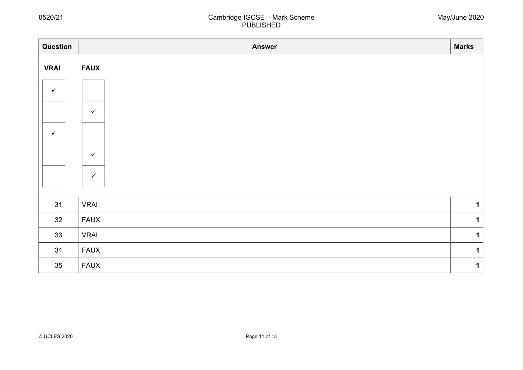 Mark scheme, page 11 of 13