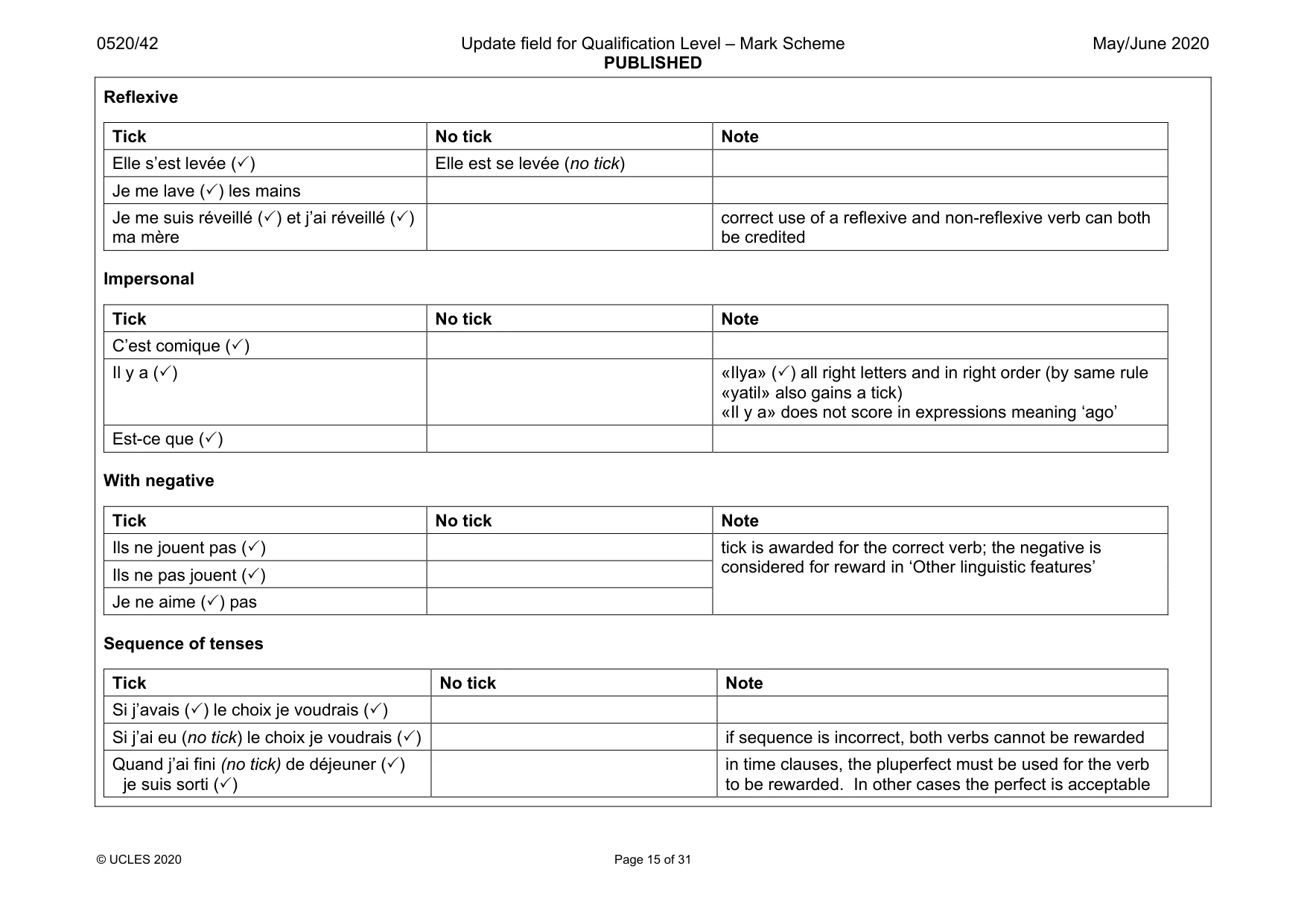 Mark scheme, page 15 of 31