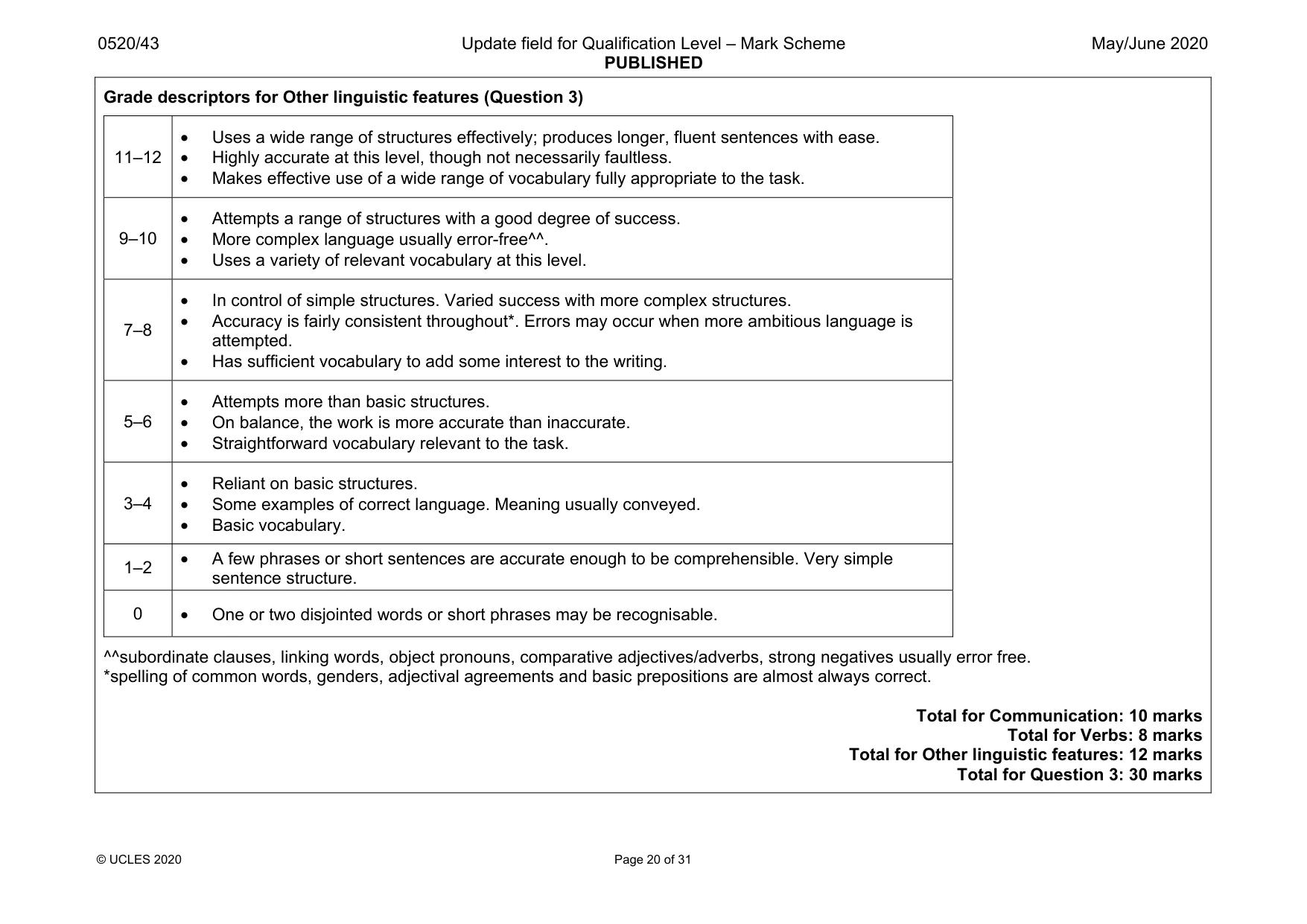 Mark scheme, page 20 of 31