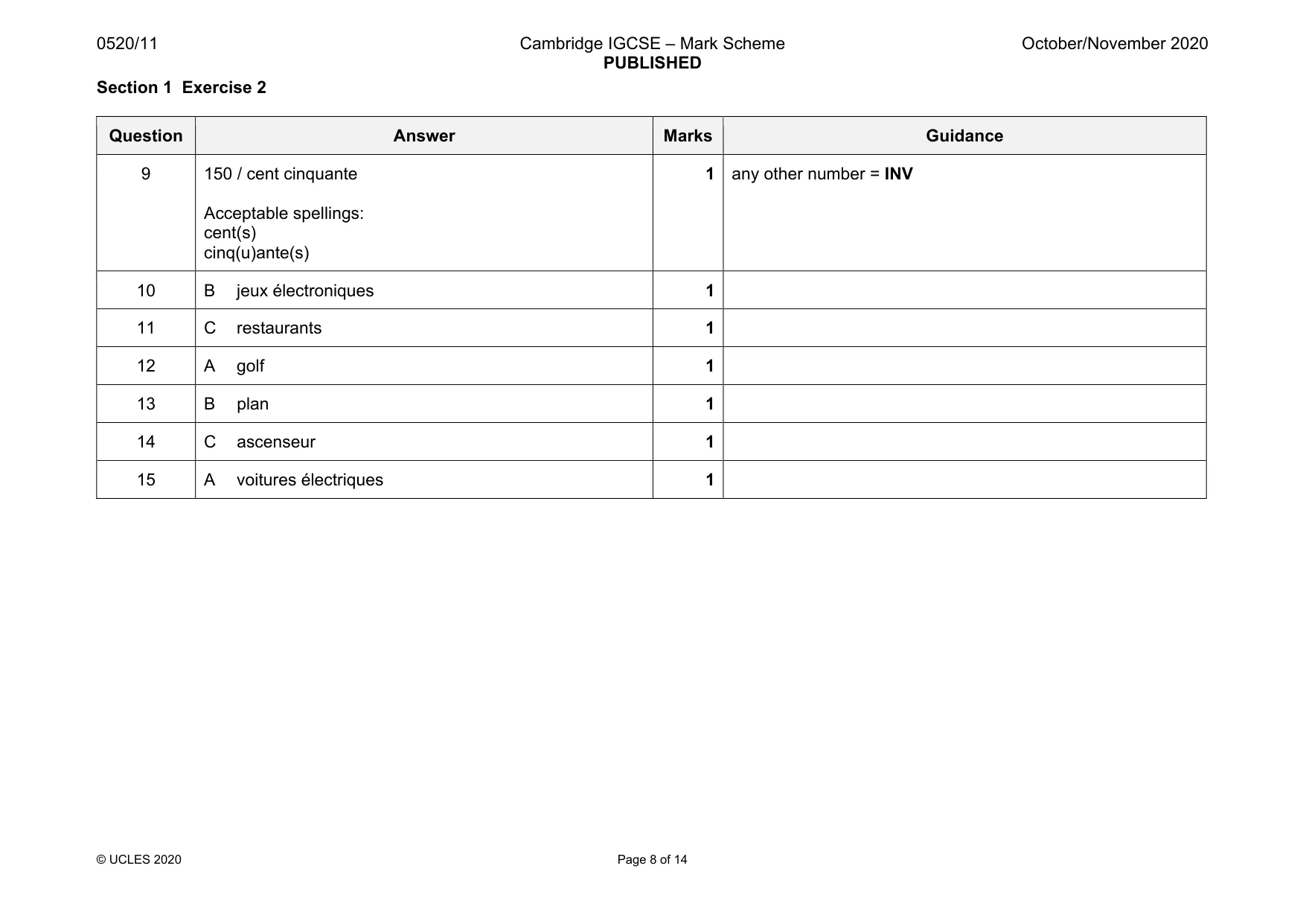 Mark scheme, page 8 of 14