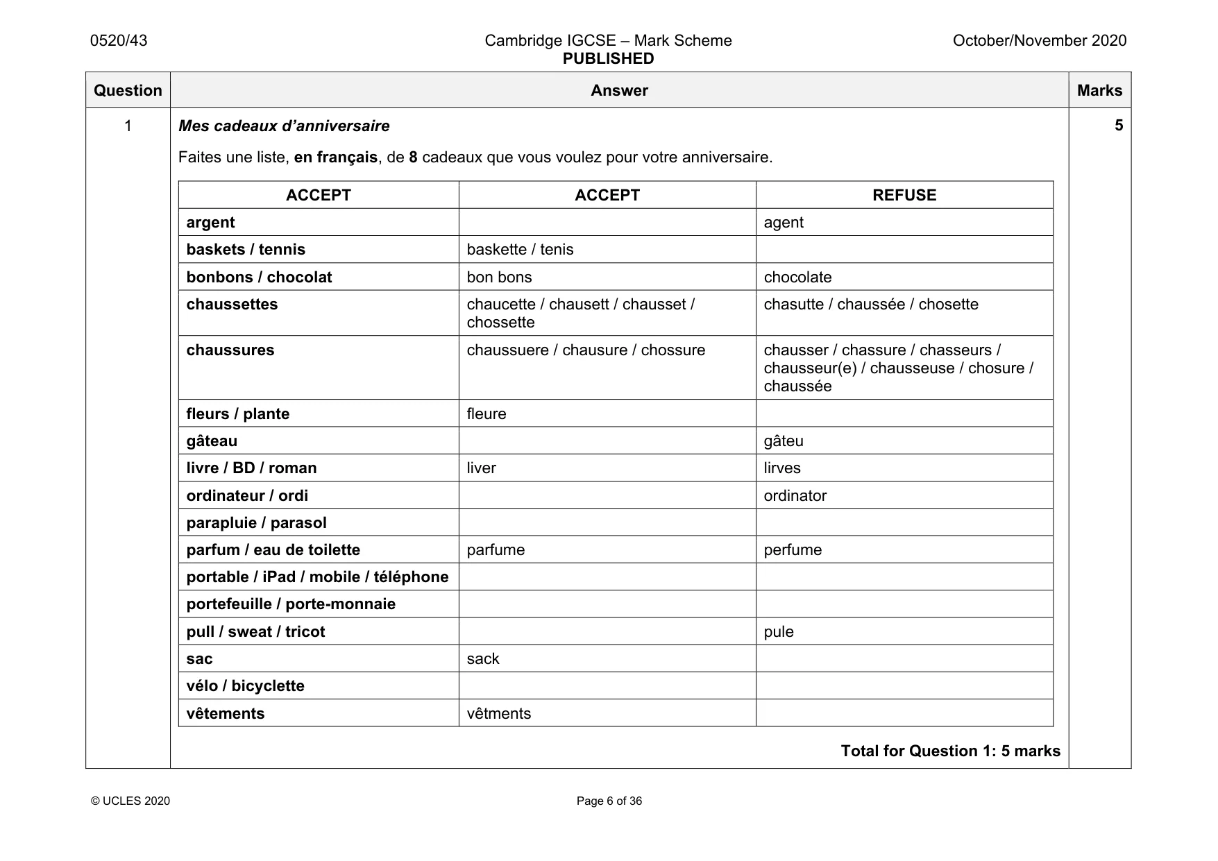 Mark scheme, page 6 of 36