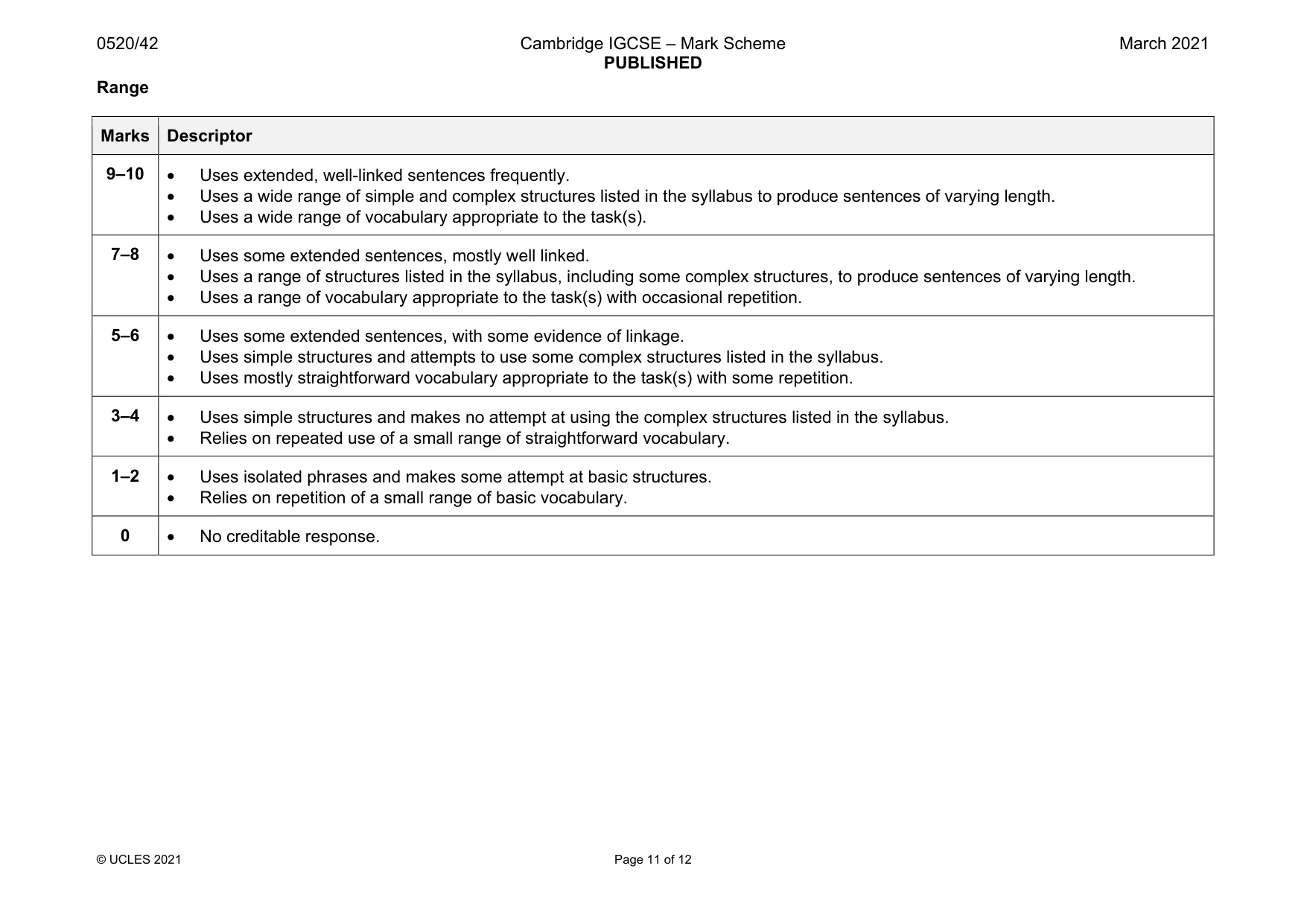 Mark scheme, page 11 of 12