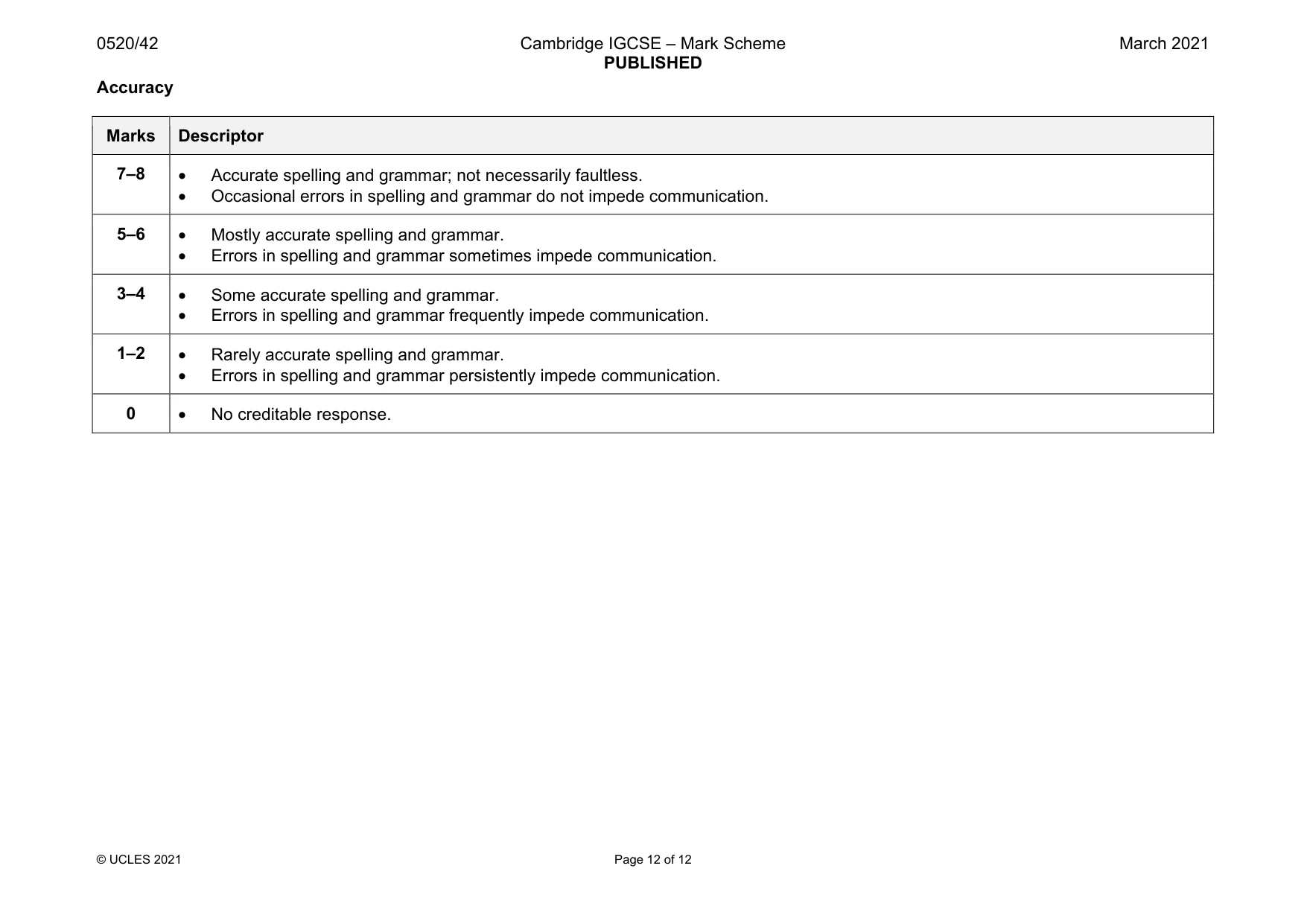Mark scheme, page 12 of 12