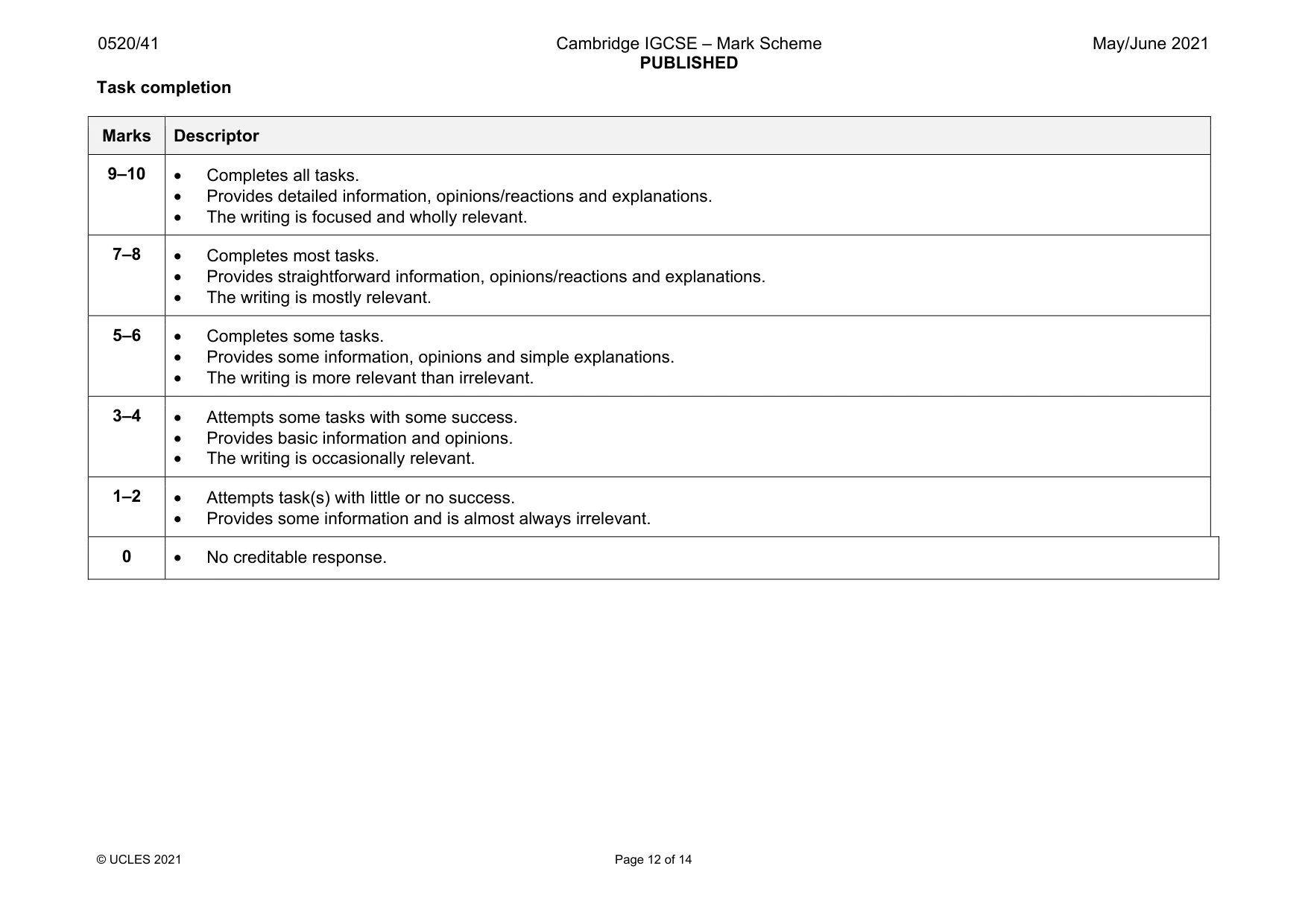 Mark scheme, page 12 of 14
