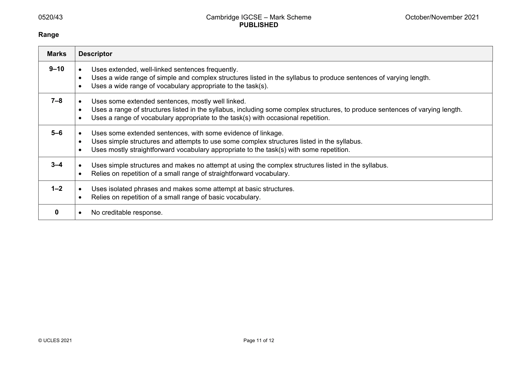 Mark scheme, page 11 of 12