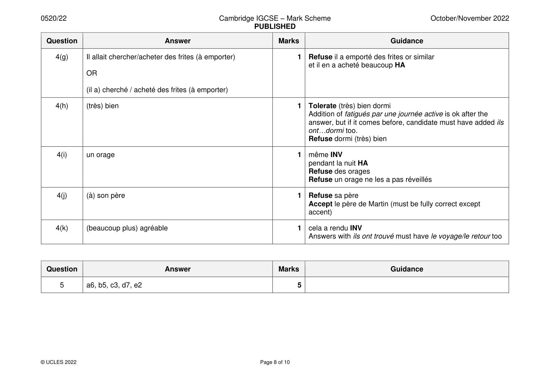 Mark scheme, page 8 of 10