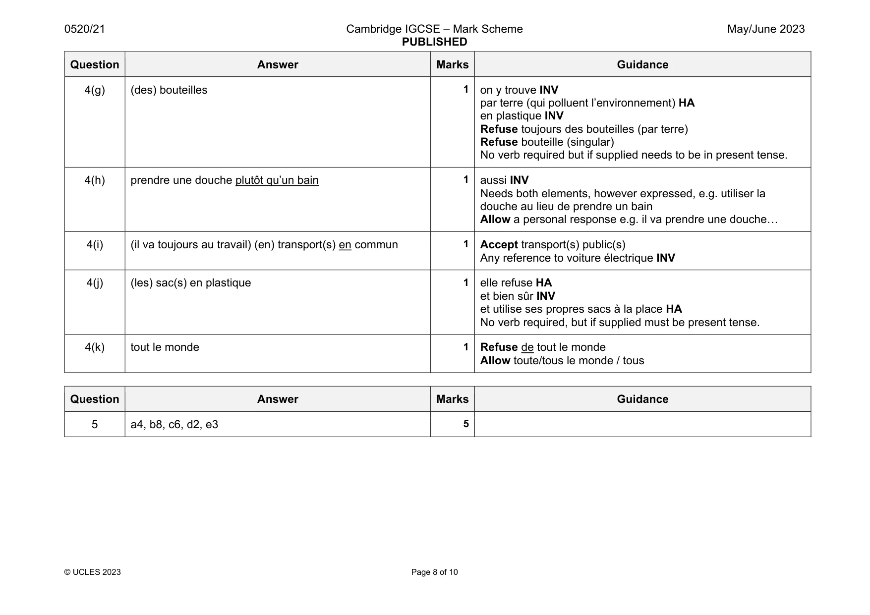 Mark scheme, page 8 of 10
