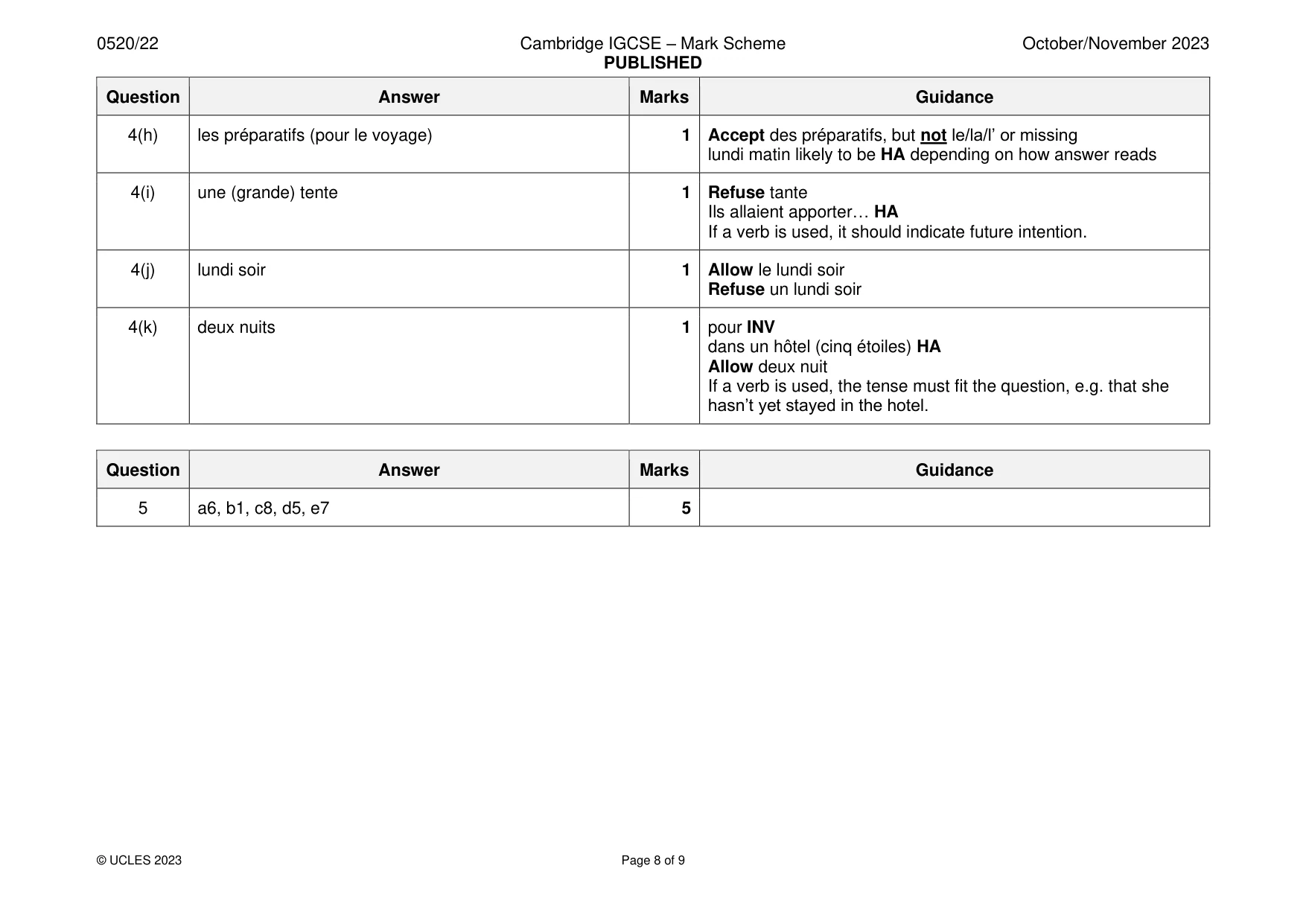Mark scheme, page 8 of 9