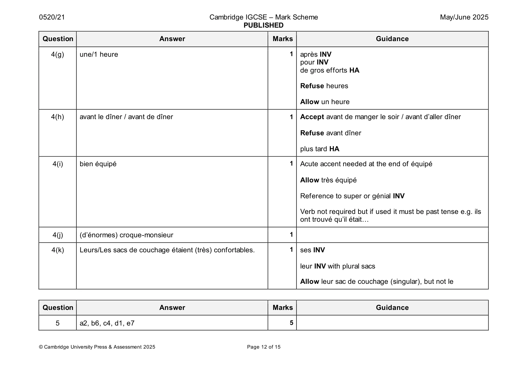 Mark scheme, page 12 of 15