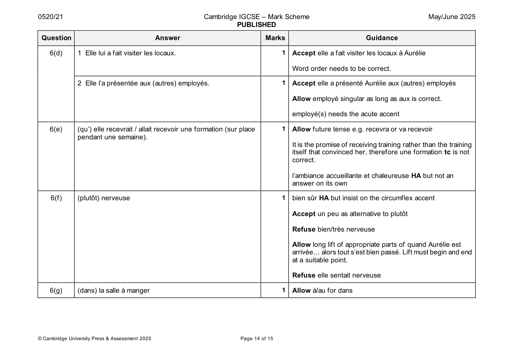 Mark scheme, page 14 of 15