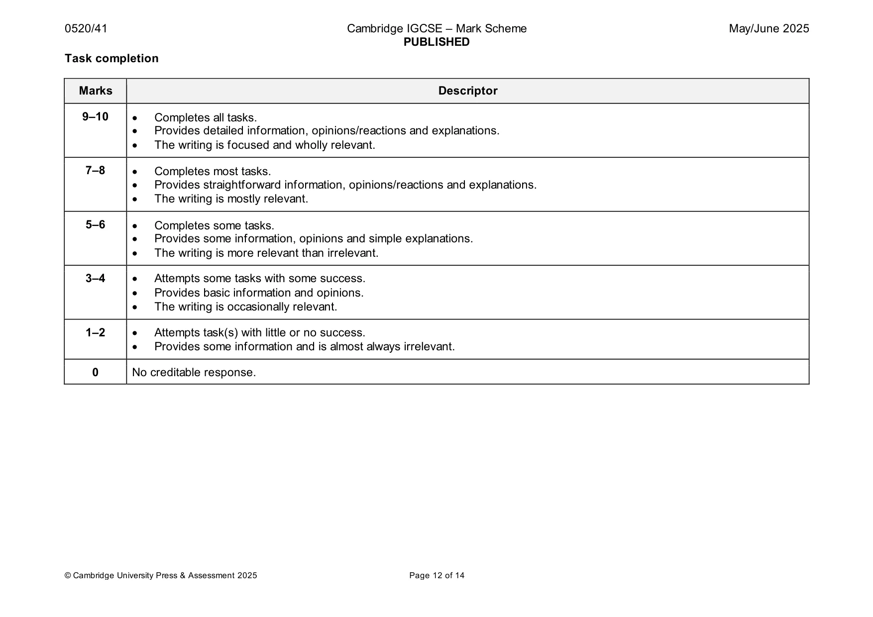 Mark scheme, page 12 of 14
