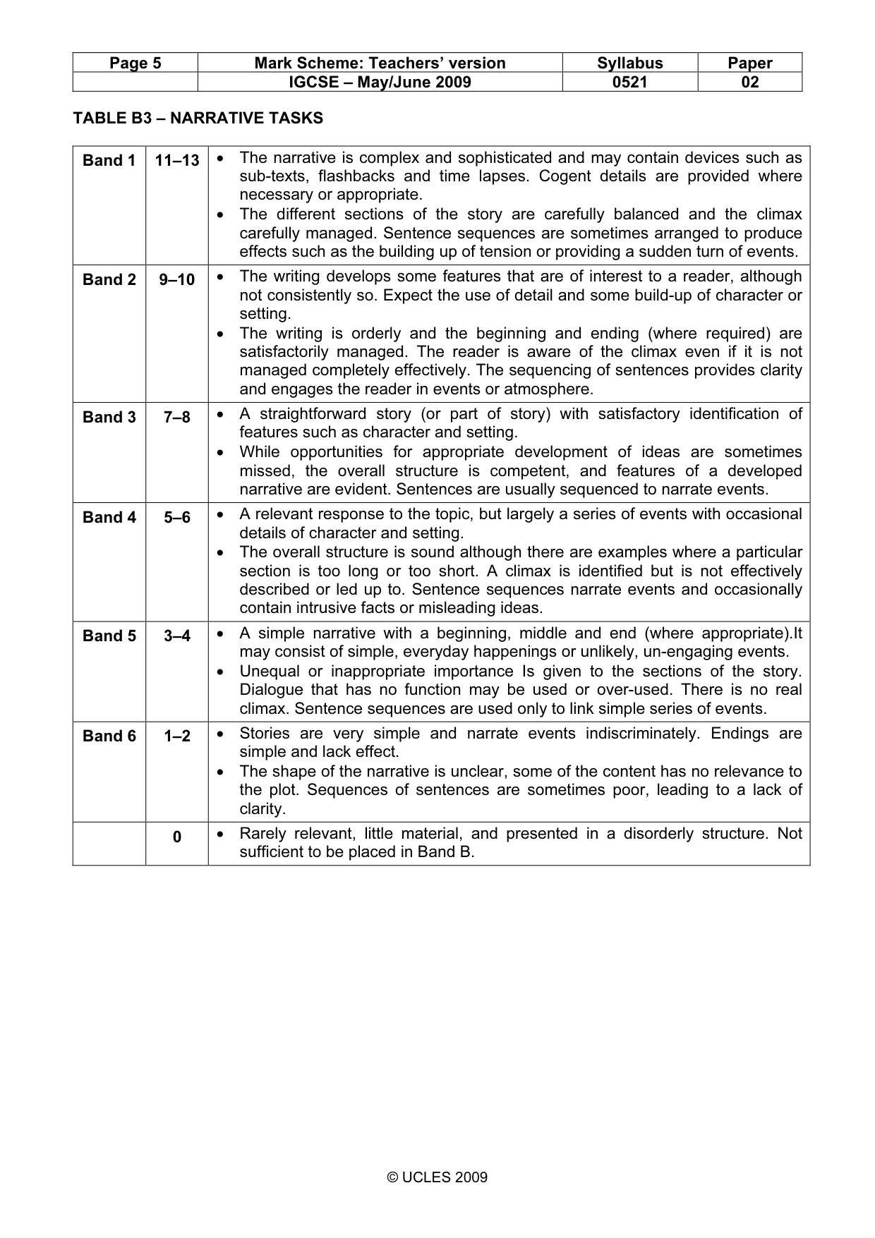 Mark scheme, page 5 of 5