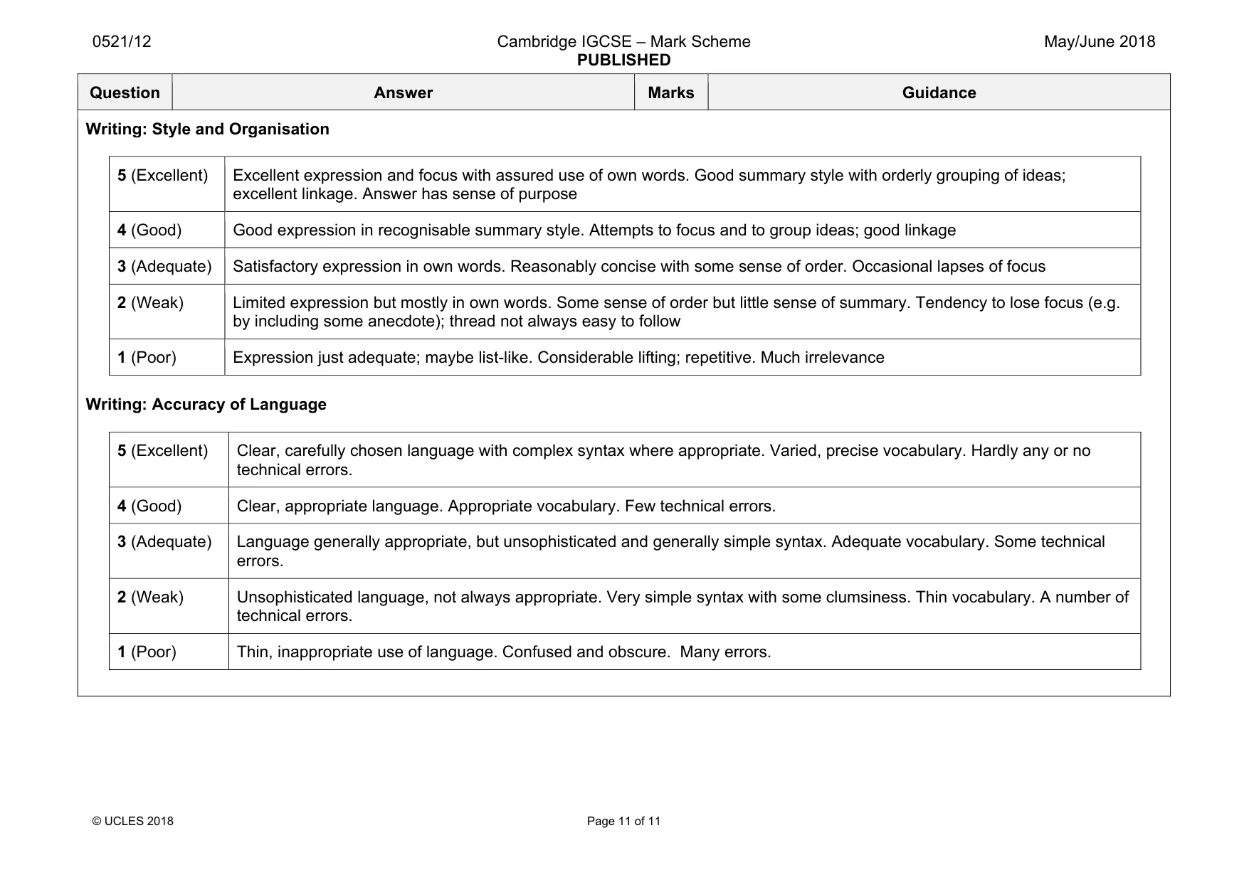 Mark scheme, page 11 of 11