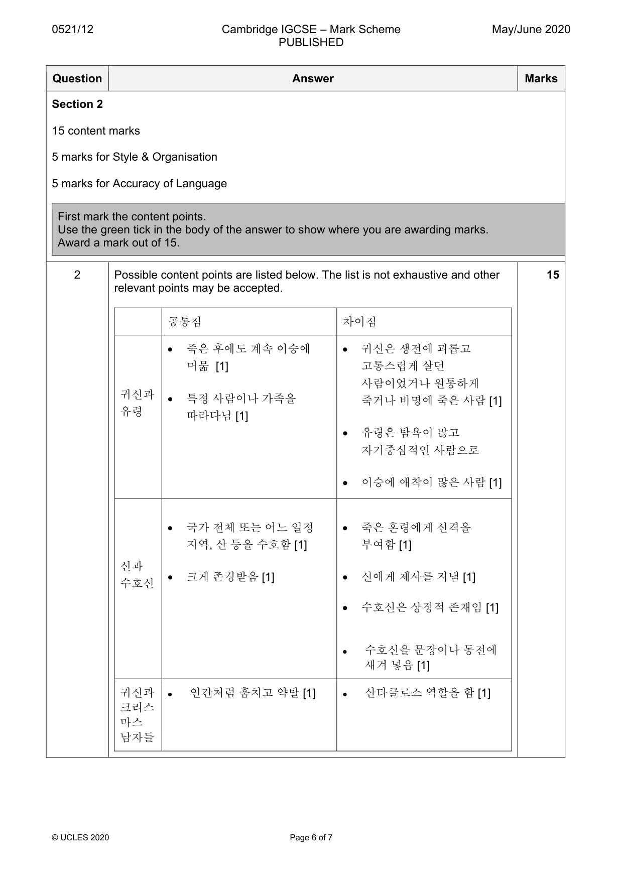 Mark scheme, page 6 of 7