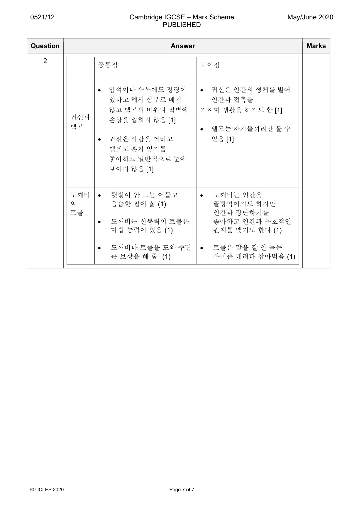 Mark scheme, page 7 of 7