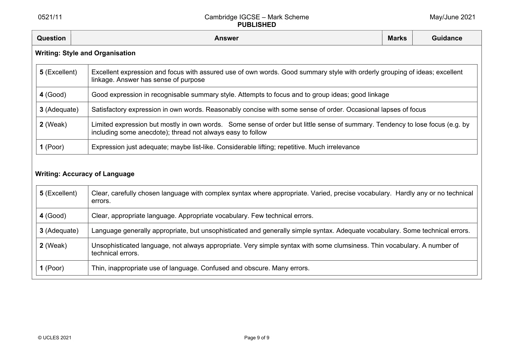 Mark scheme, page 9 of 9
