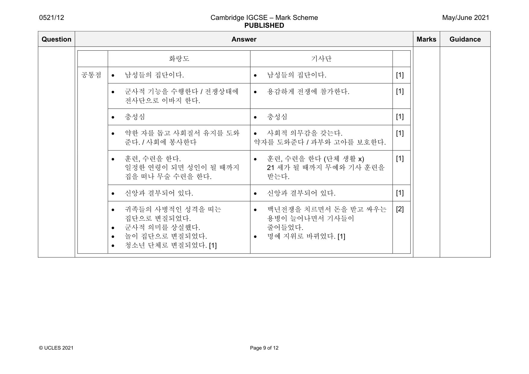 Mark scheme, page 9 of 12