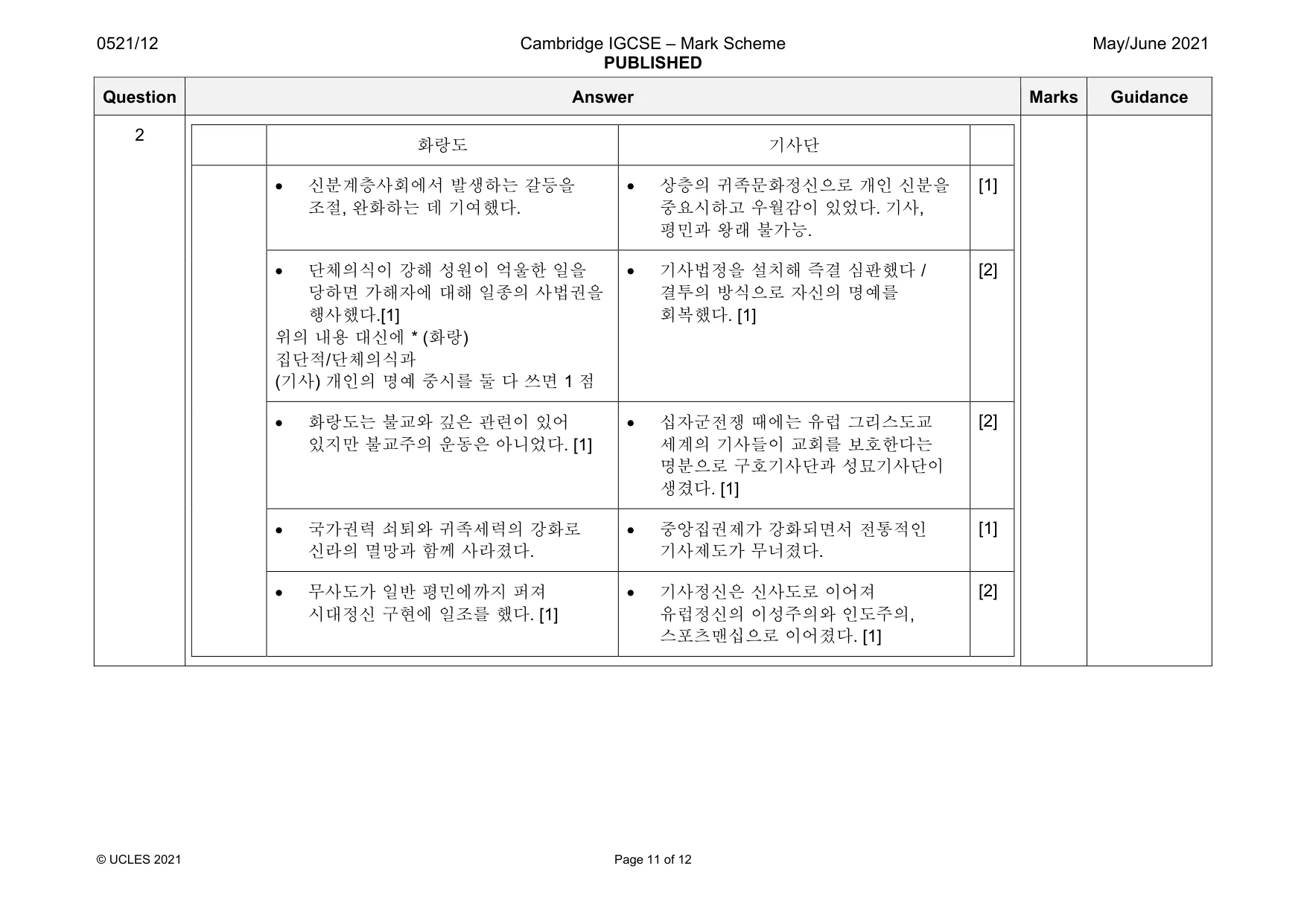 Mark scheme, page 11 of 12