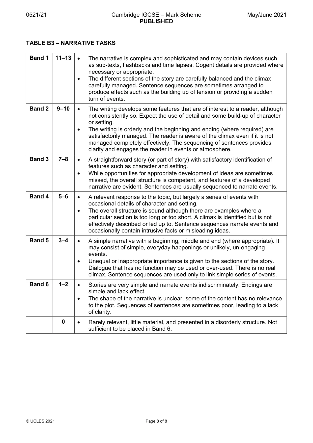 Mark scheme, page 8 of 8