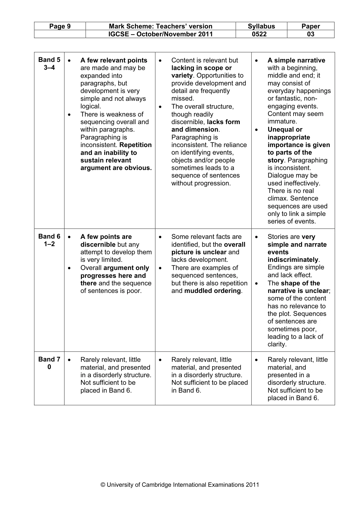 Mark scheme, page 9 of 10