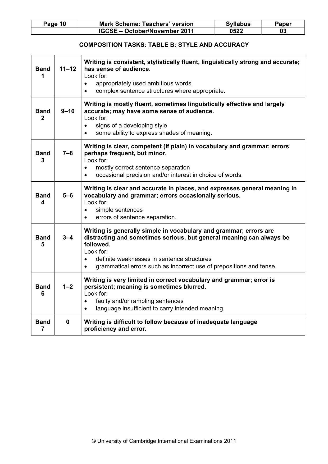 Mark scheme, page 10 of 10