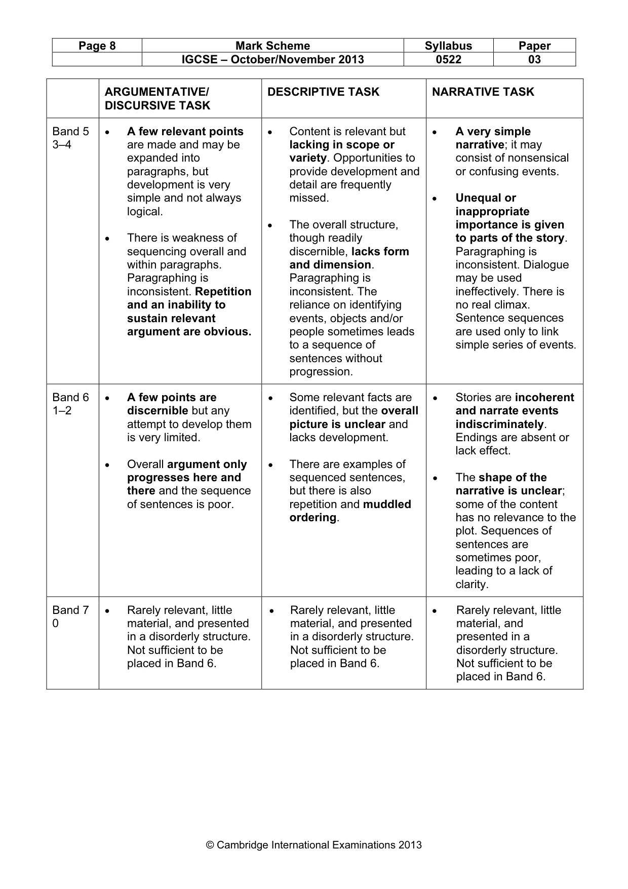 Mark scheme, page 8 of 9