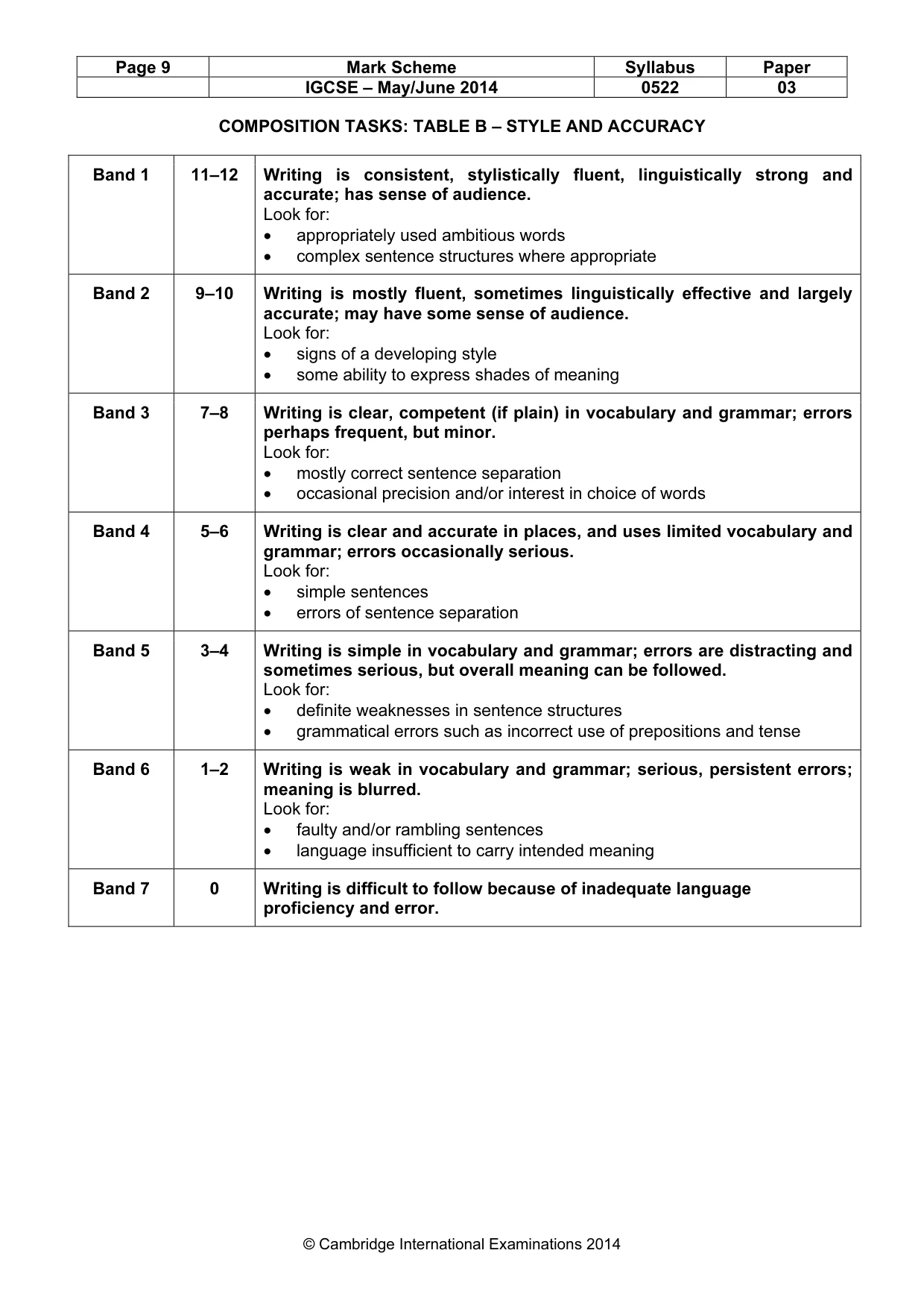 Mark scheme, page 9 of 9