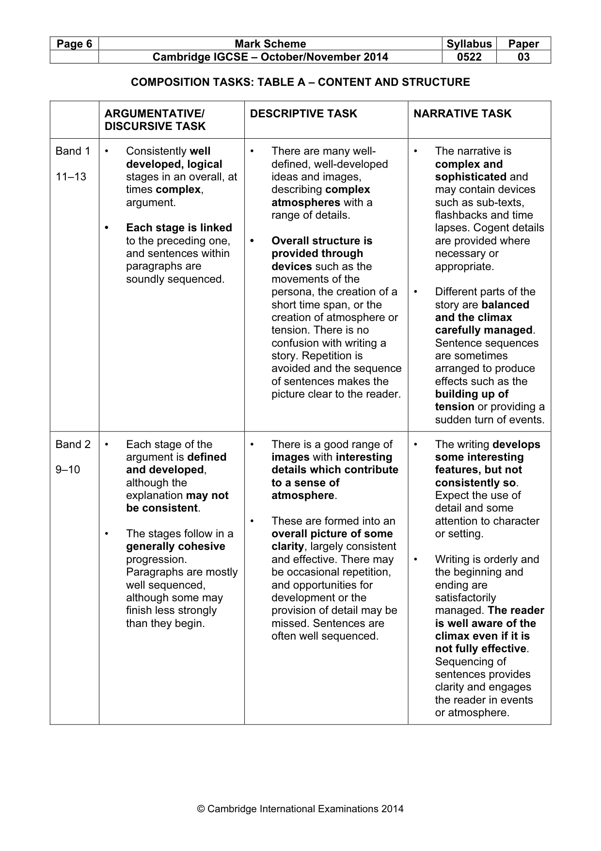 Mark scheme, page 6 of 9