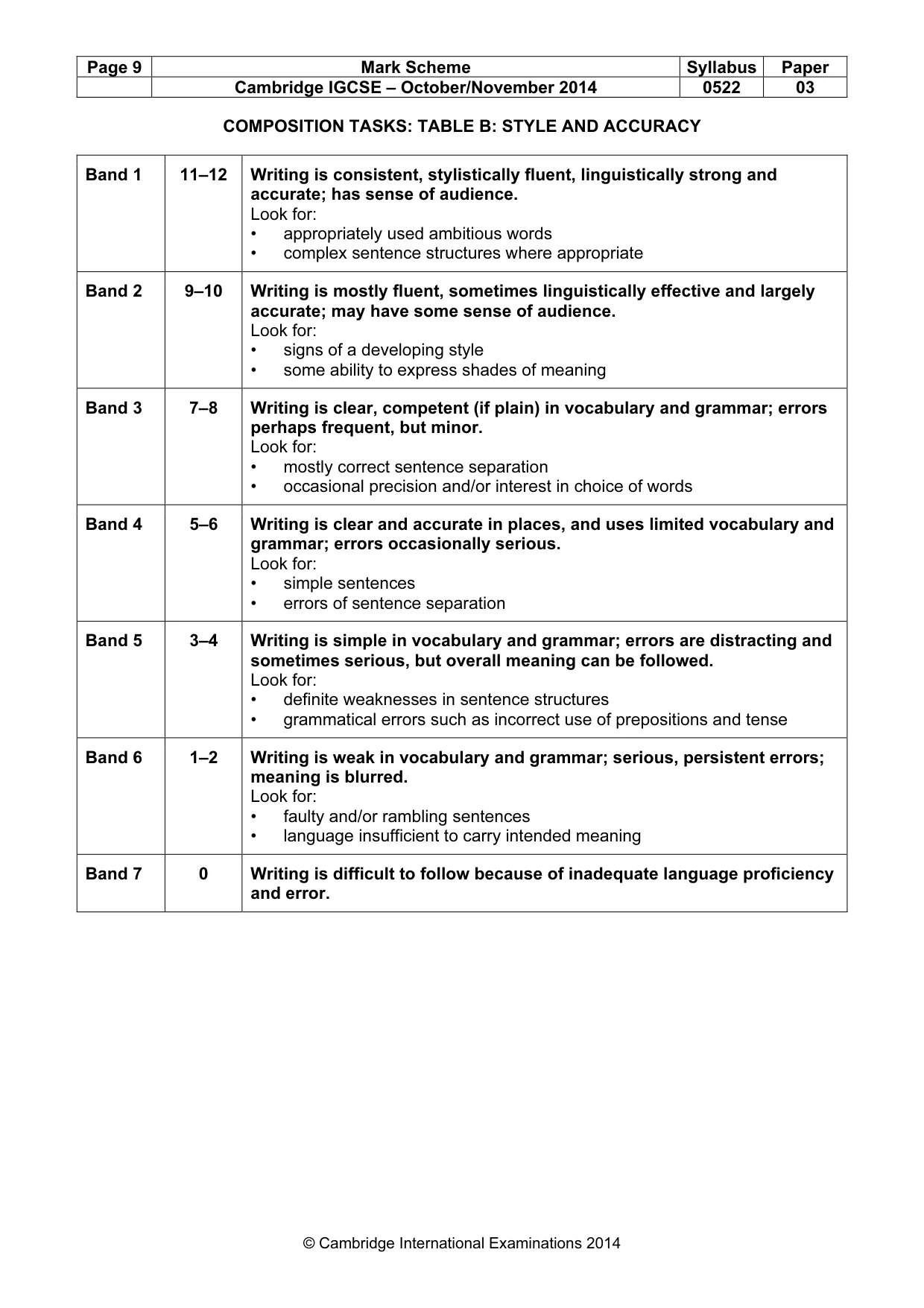 Mark scheme, page 9 of 9