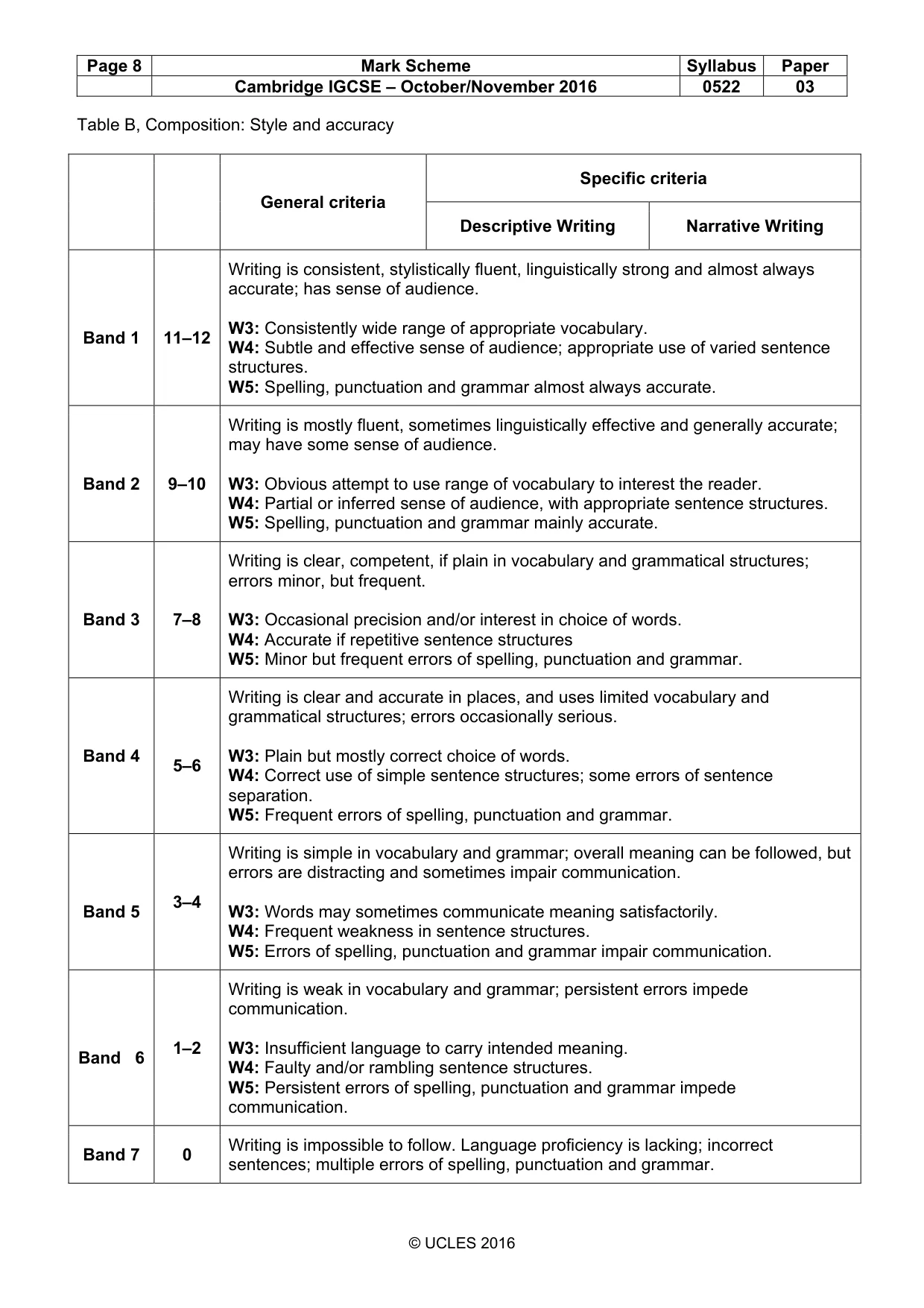Mark scheme, page 8 of 8