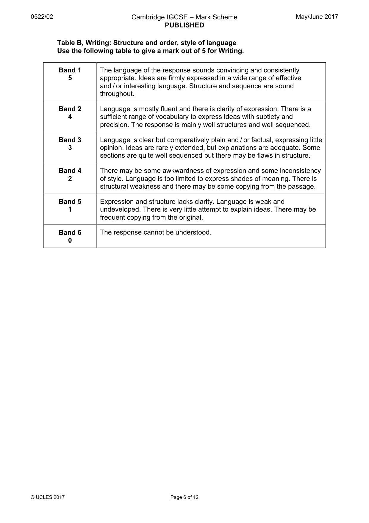 Mark scheme, page 6 of 12