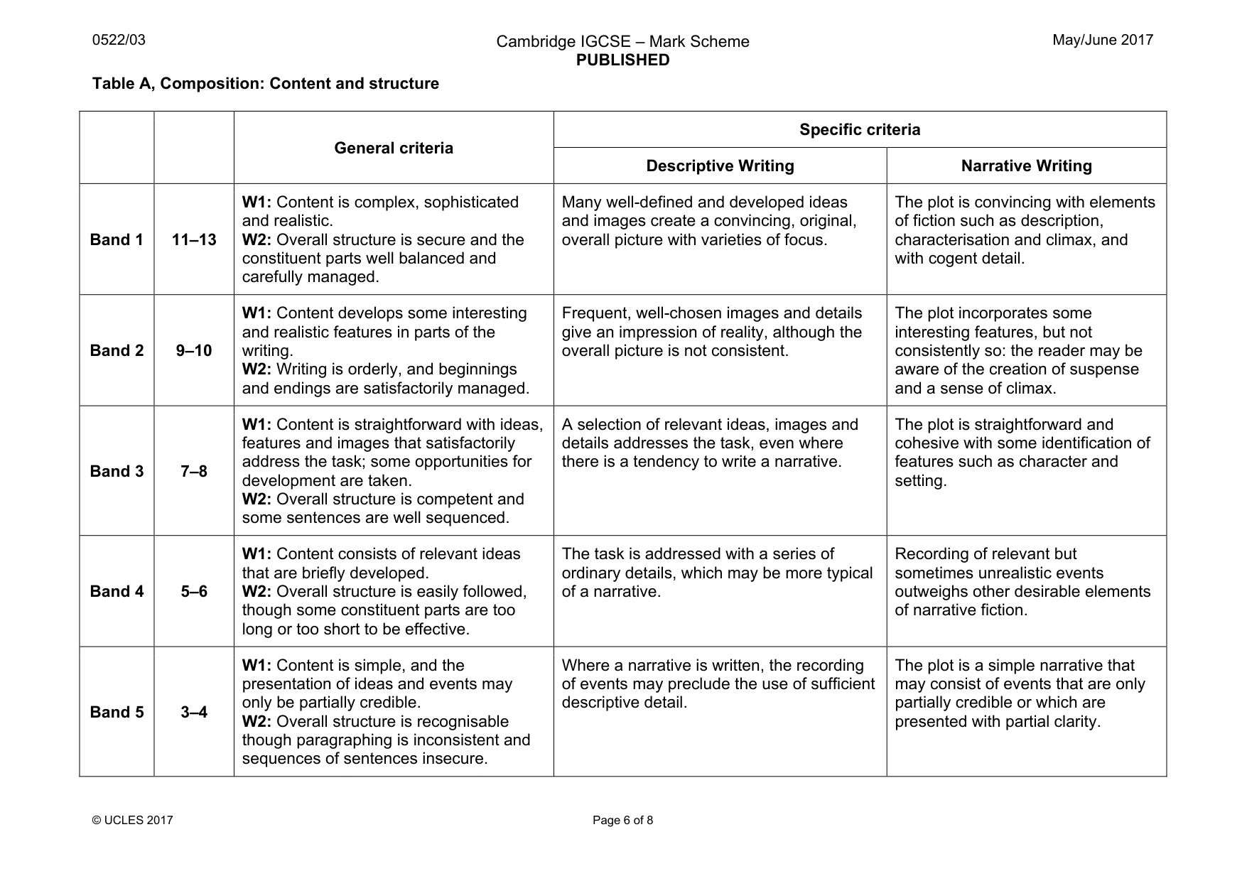Mark scheme, page 6 of 8