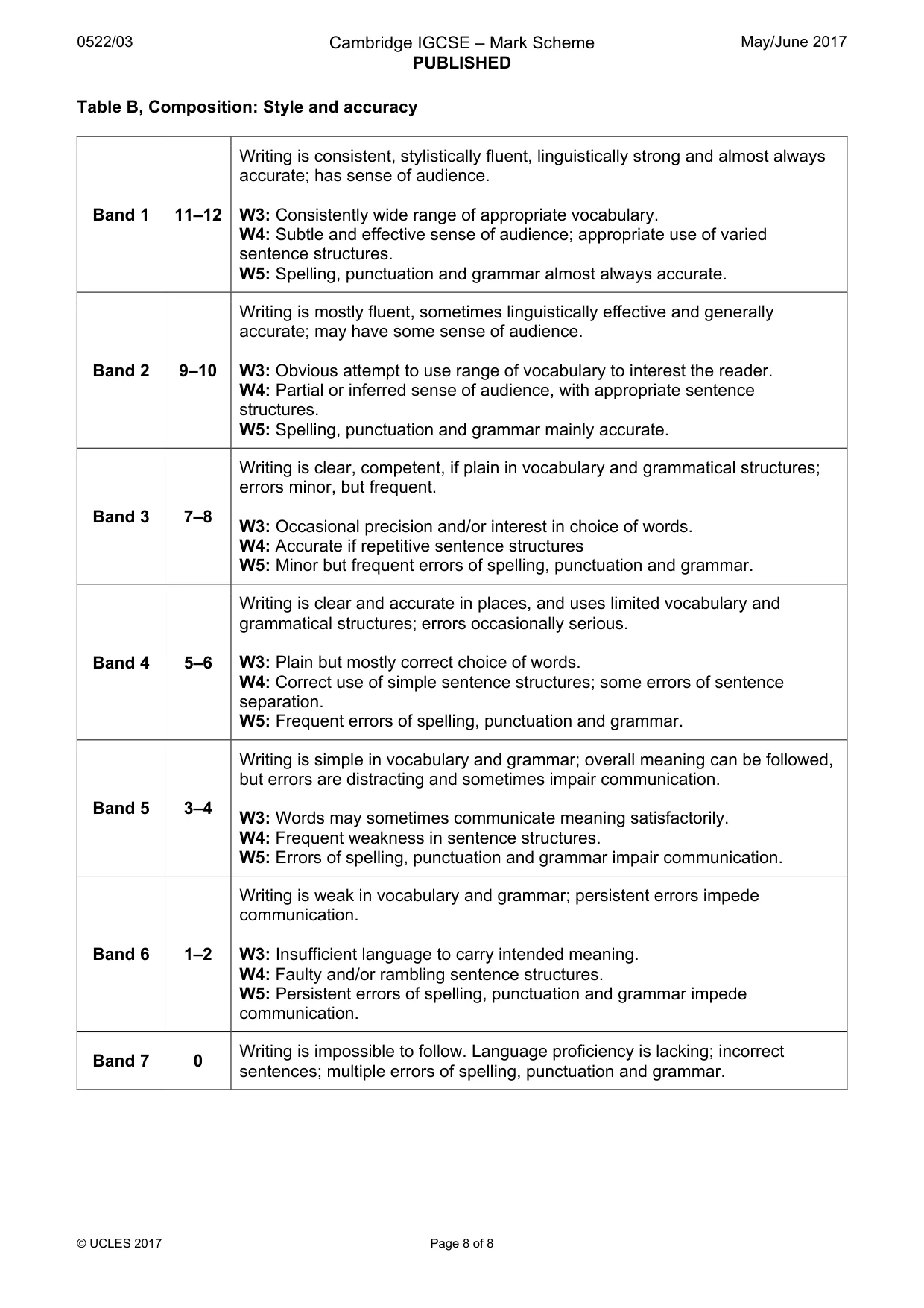 Mark scheme, page 8 of 8