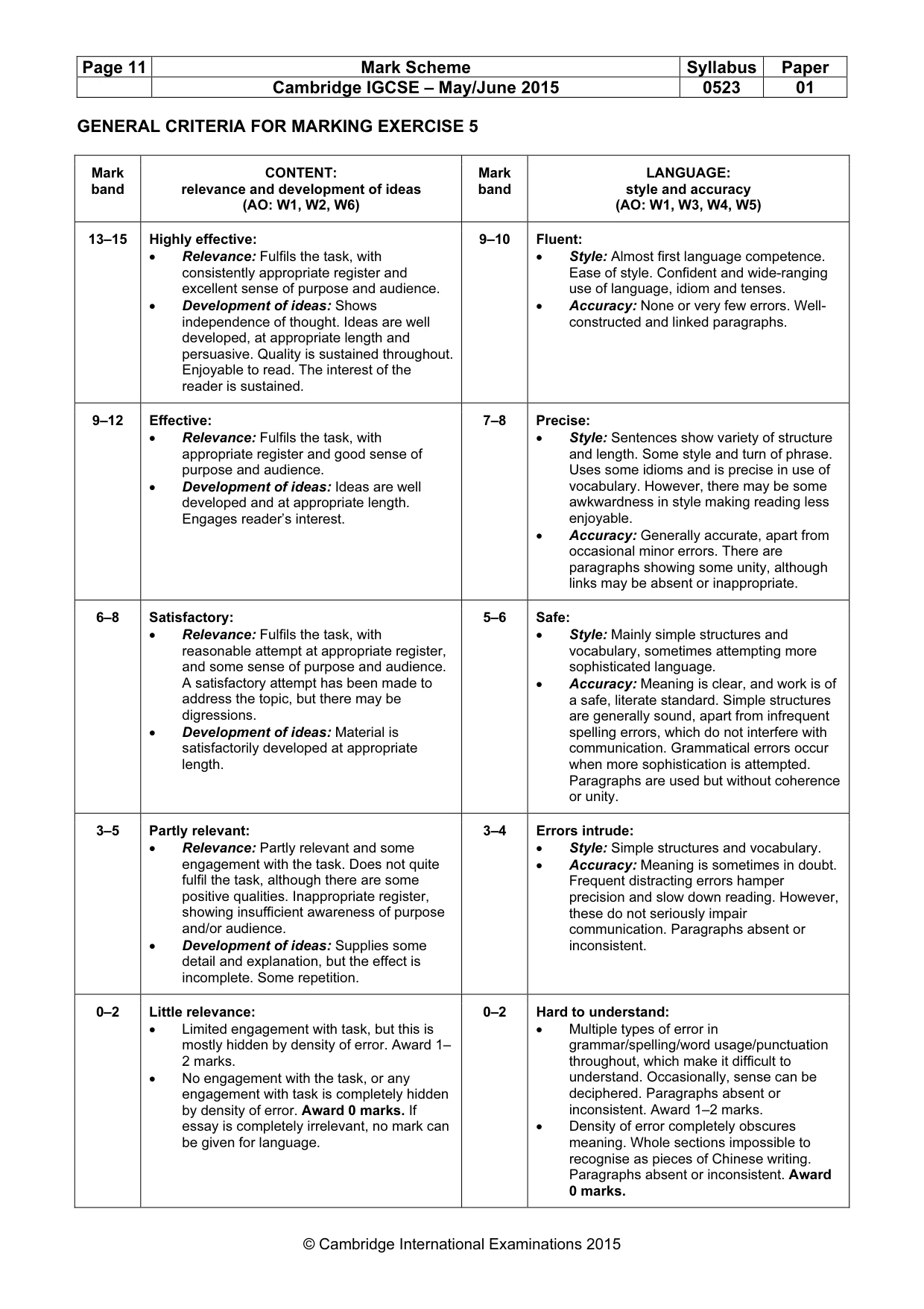 Mark scheme, page 11 of 12