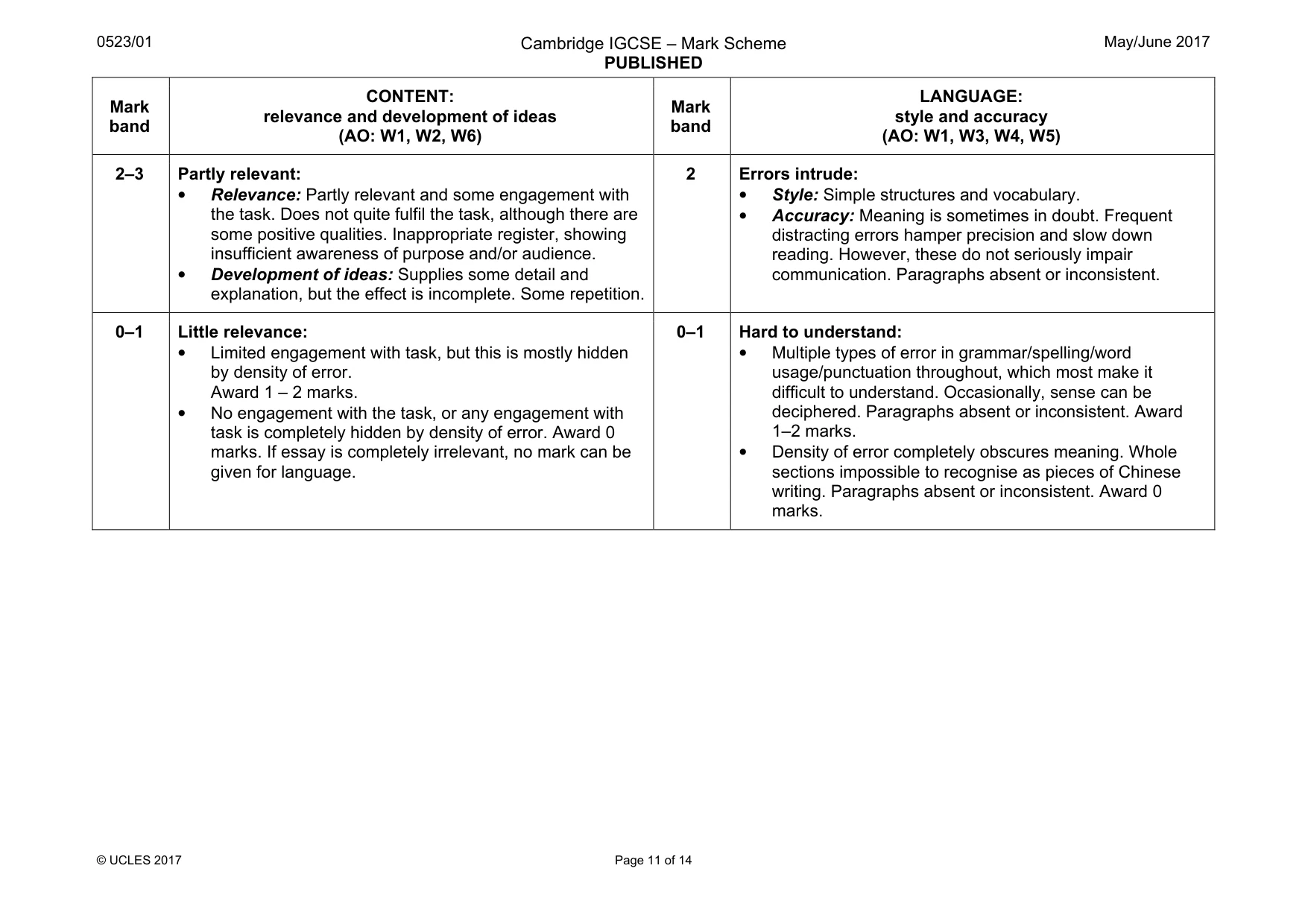 Mark scheme, page 11 of 14